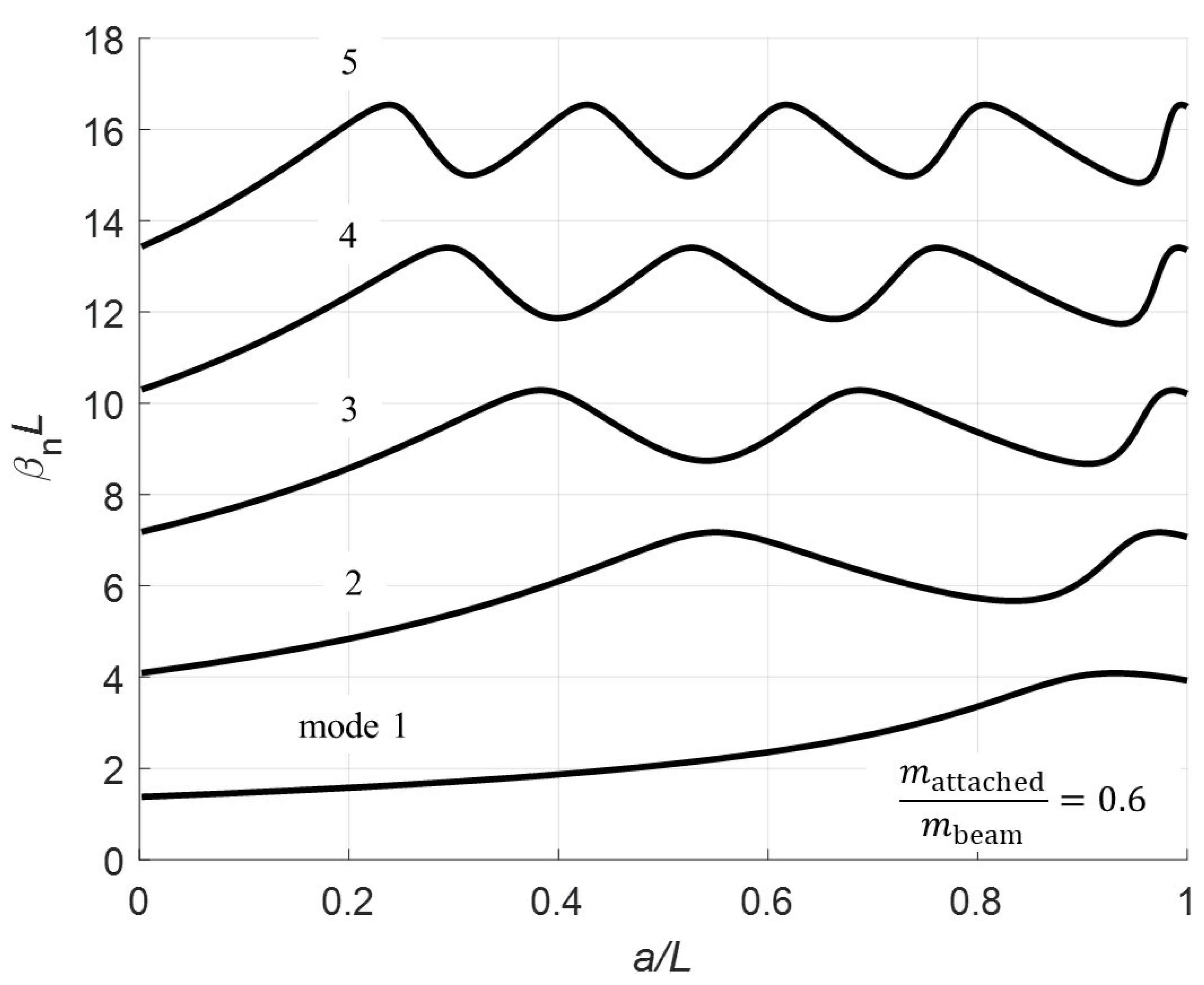 Applsci 09 02996 g004