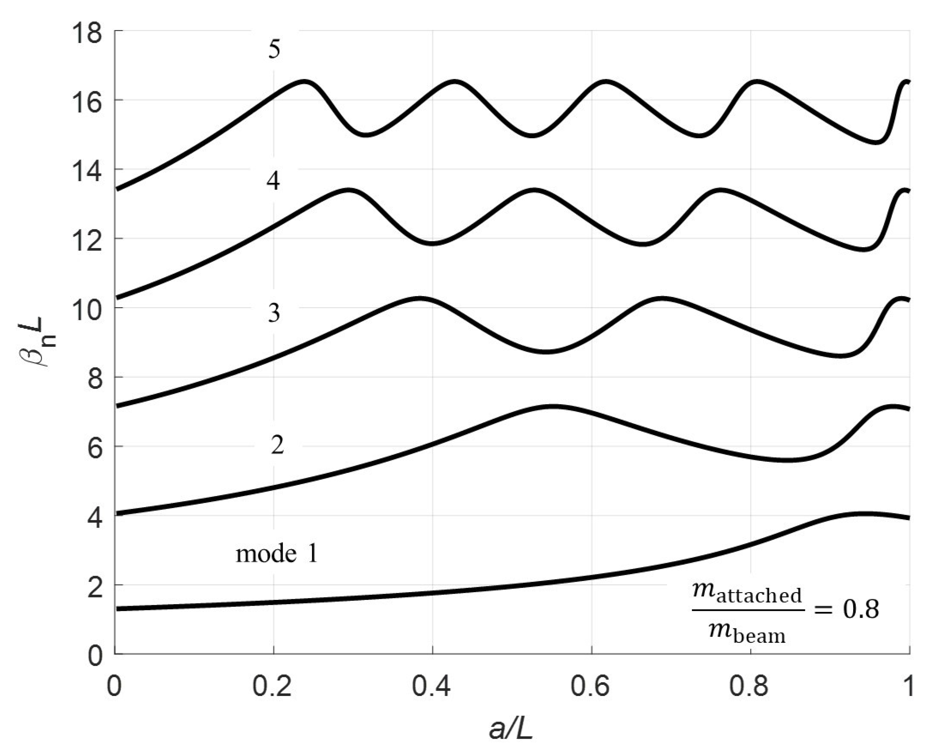 Applsci 09 02996 g005