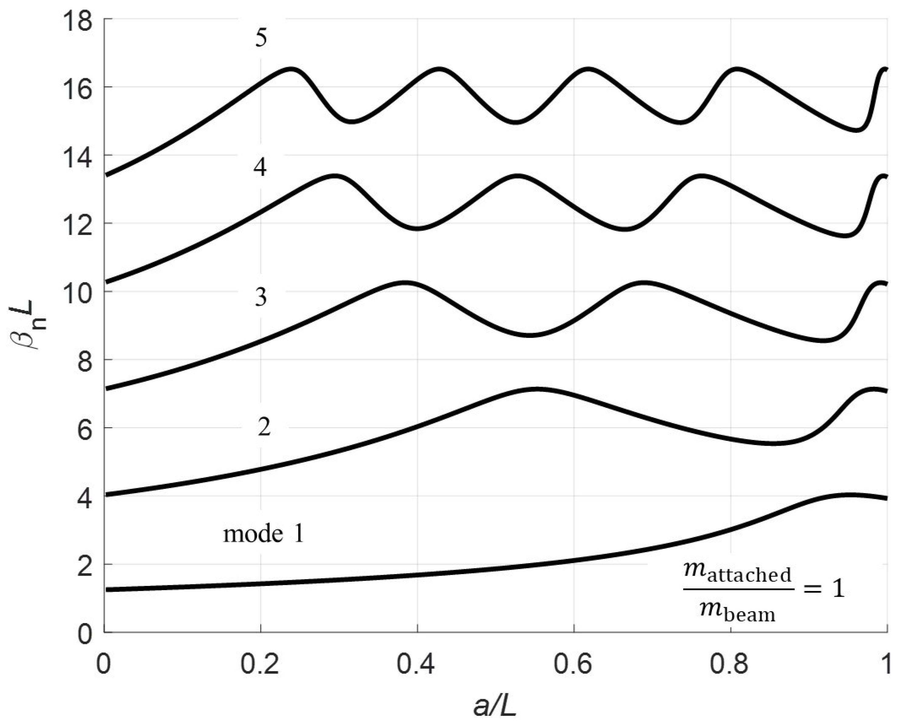 Applsci 09 02996 g006