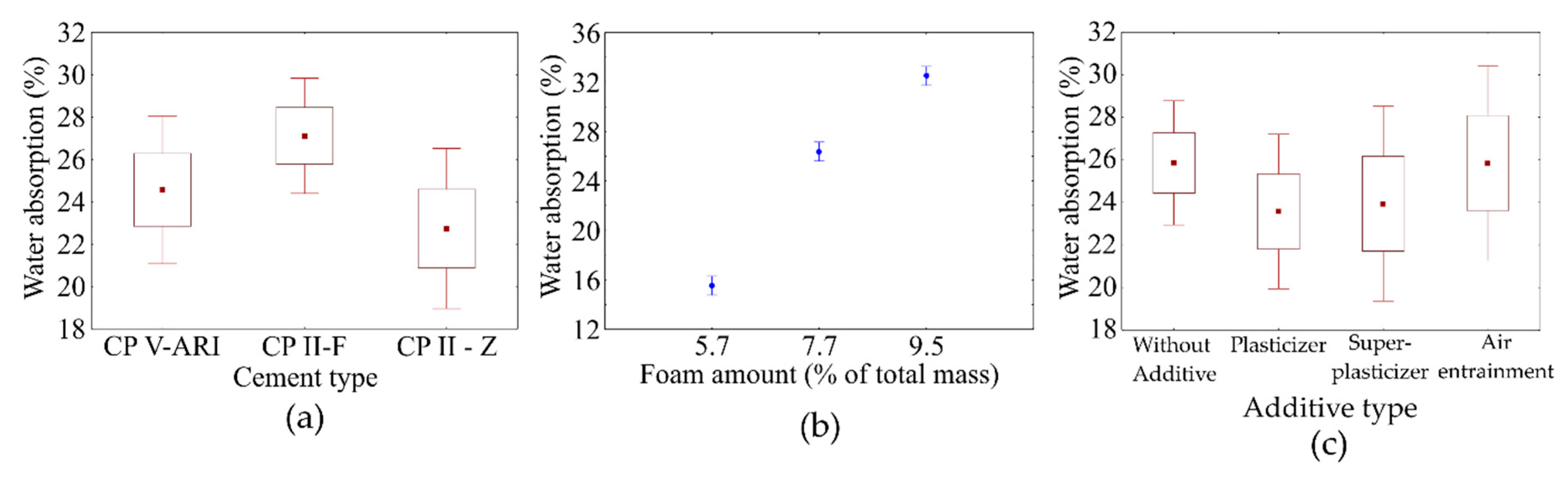 Applsci 09 02998 g005 Applsci 09 02998 g005