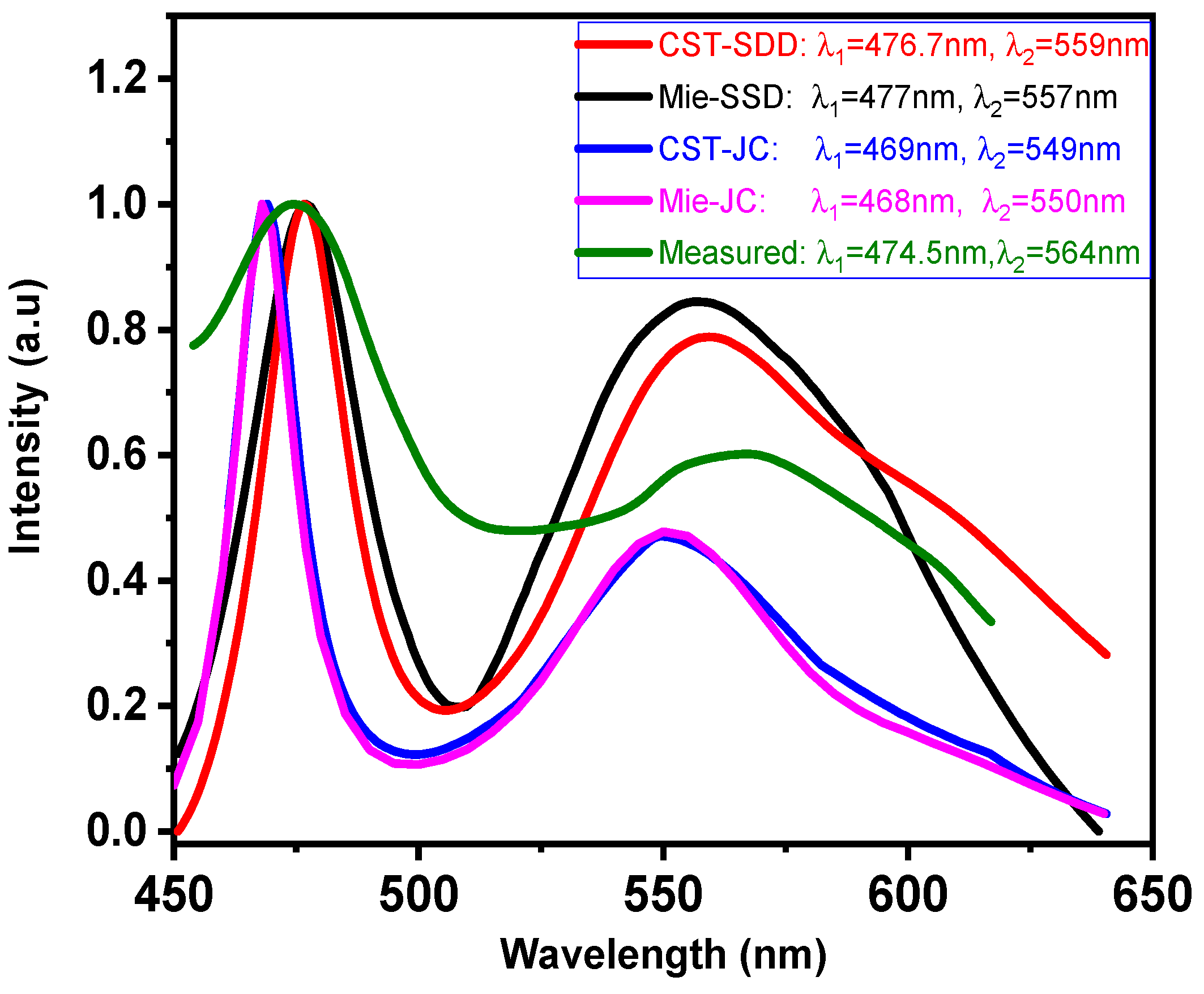 Applsci 09 03000 g004 Applsci 09 03000 g004