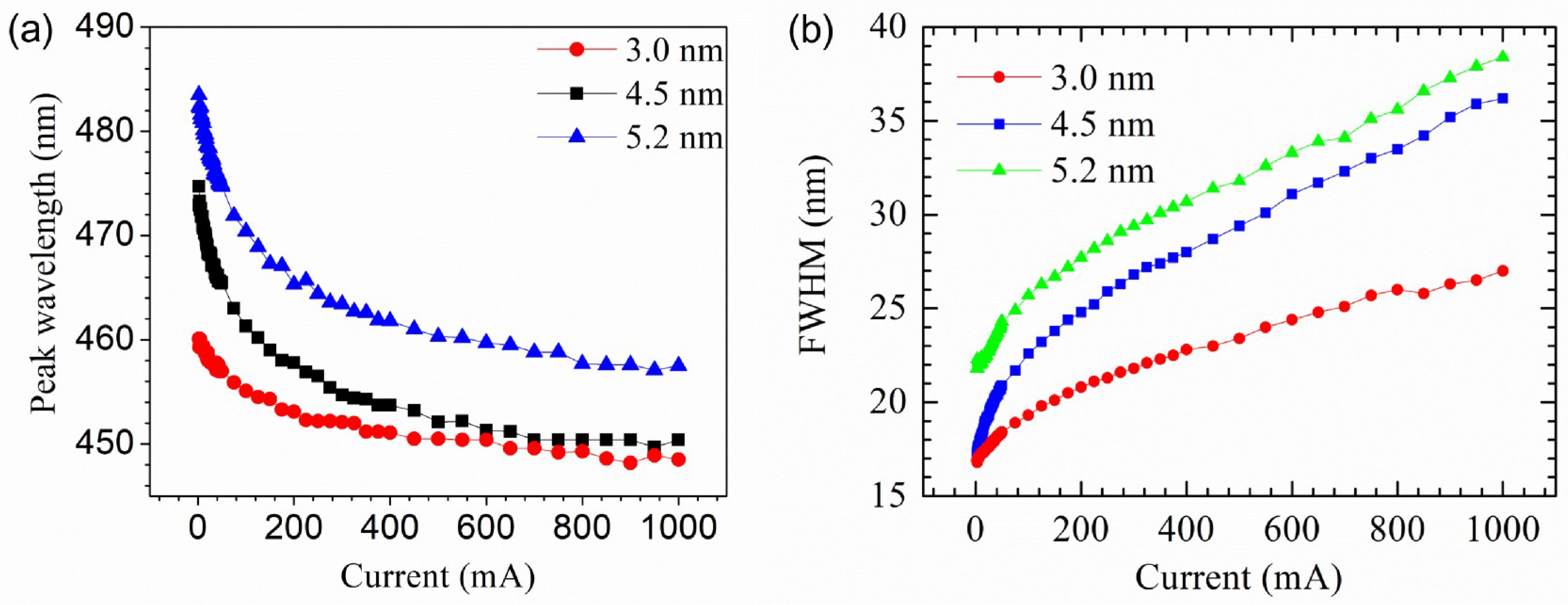 Applsci 09 03004 g002 Applsci 09 03004 g002