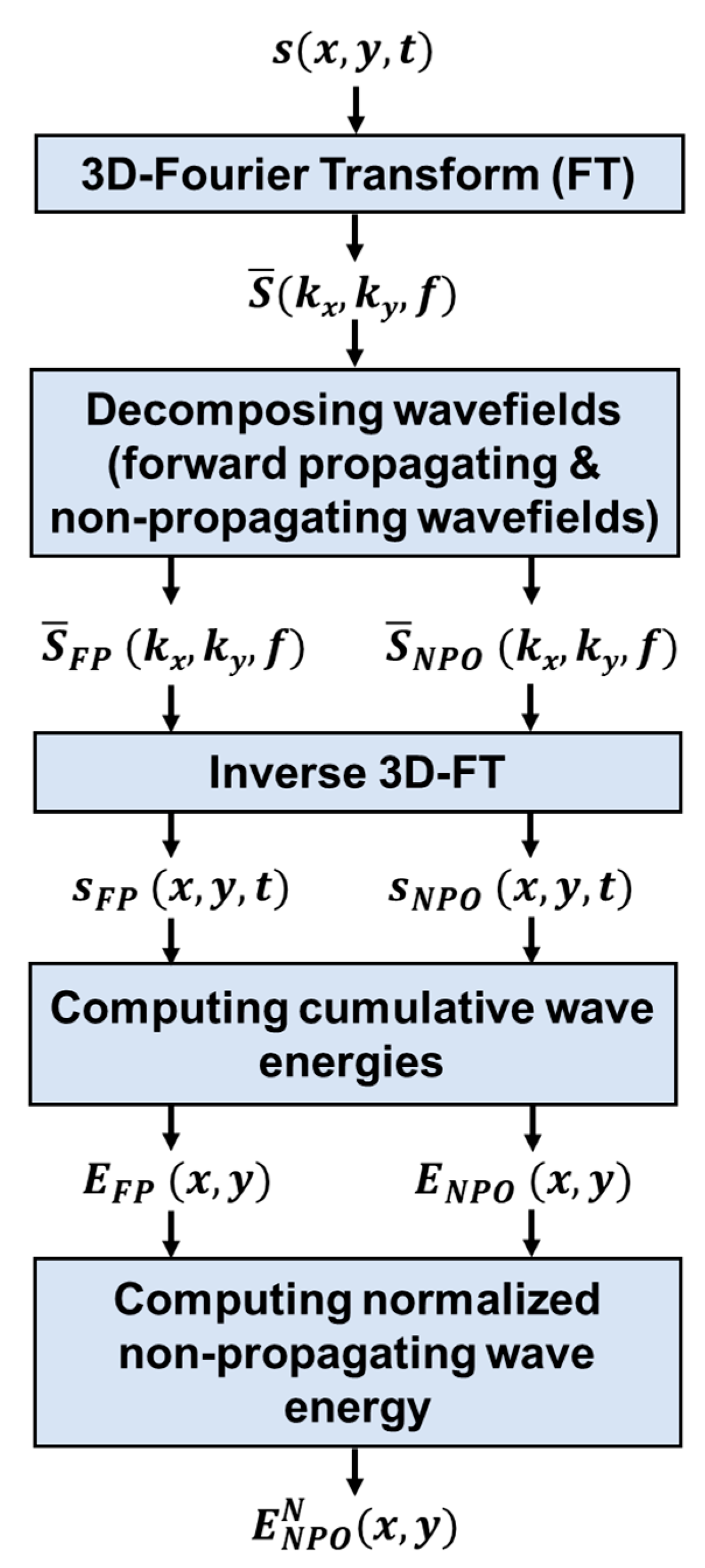Applsci 09 03005 g002