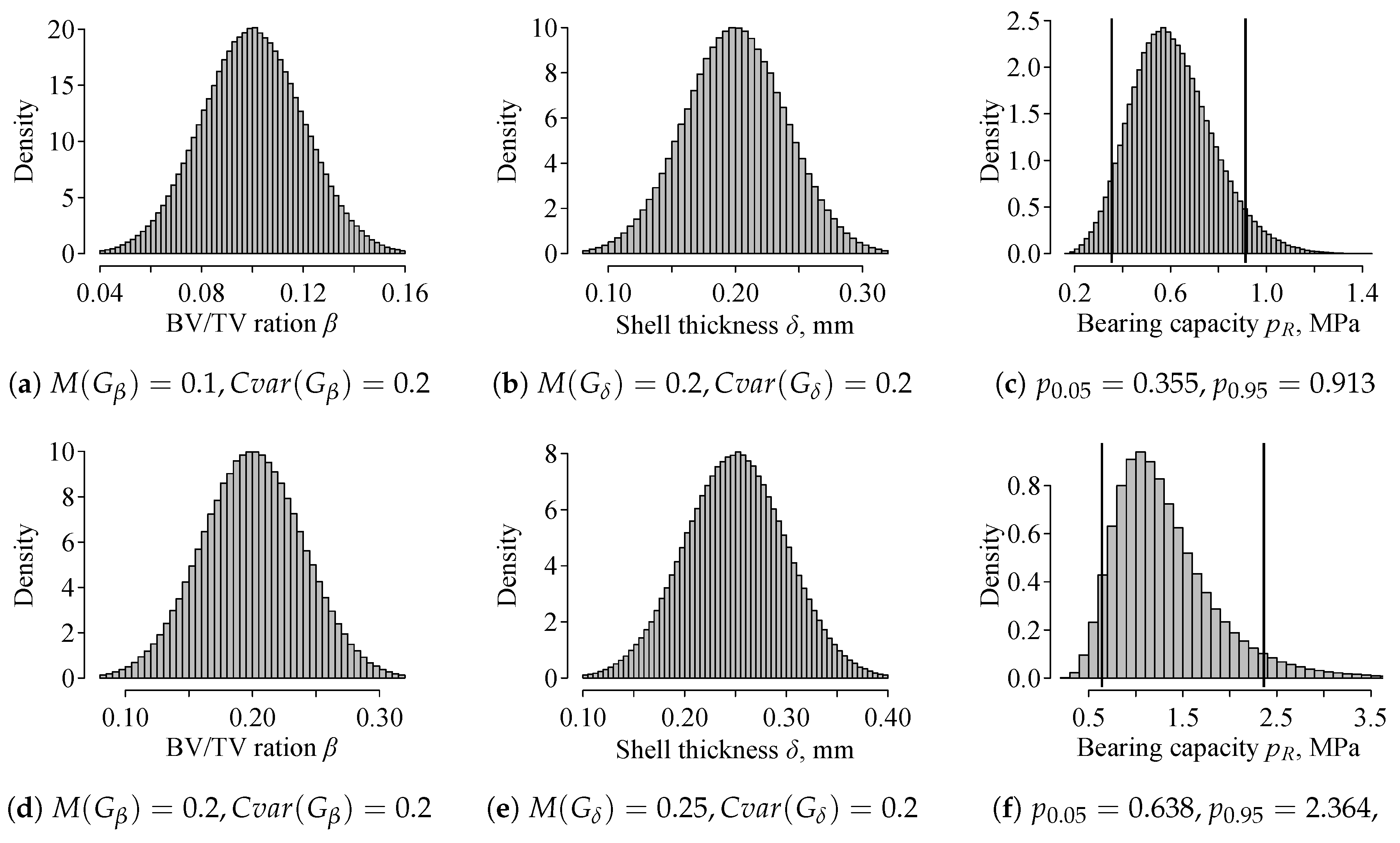 Applied Sciences Free Full Text Fem Based Compression Fracture Risk Assessment In Osteoporotic Lumbar Vertebra L1 Html