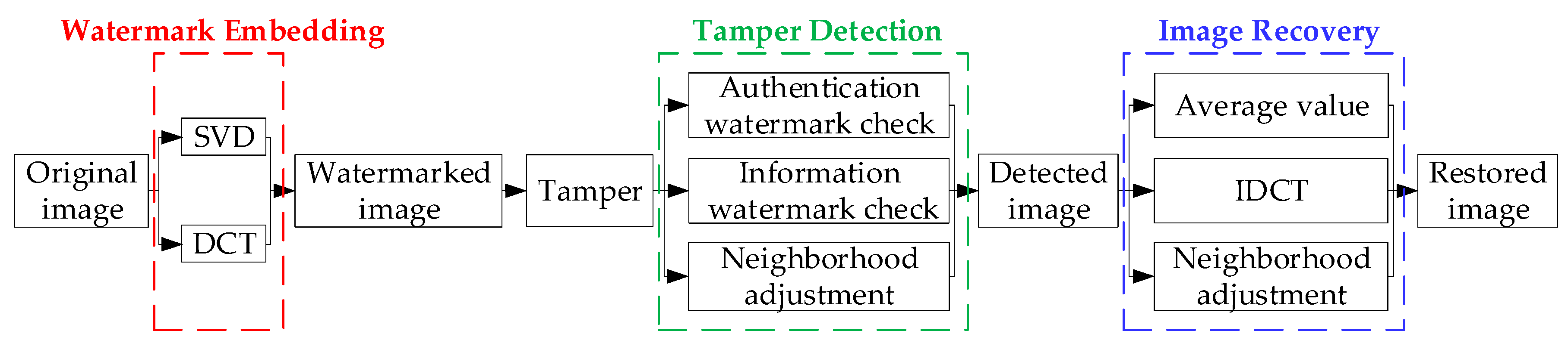 Applsci 09 03020 g001 550