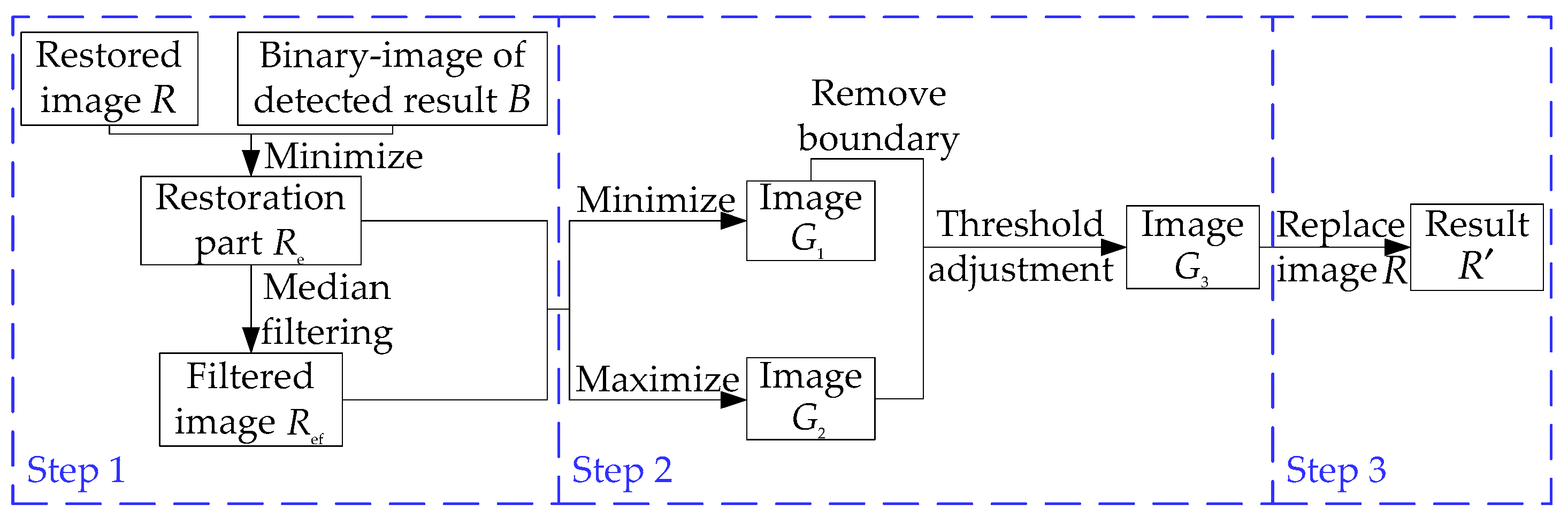Applsci 09 03020 g004 550