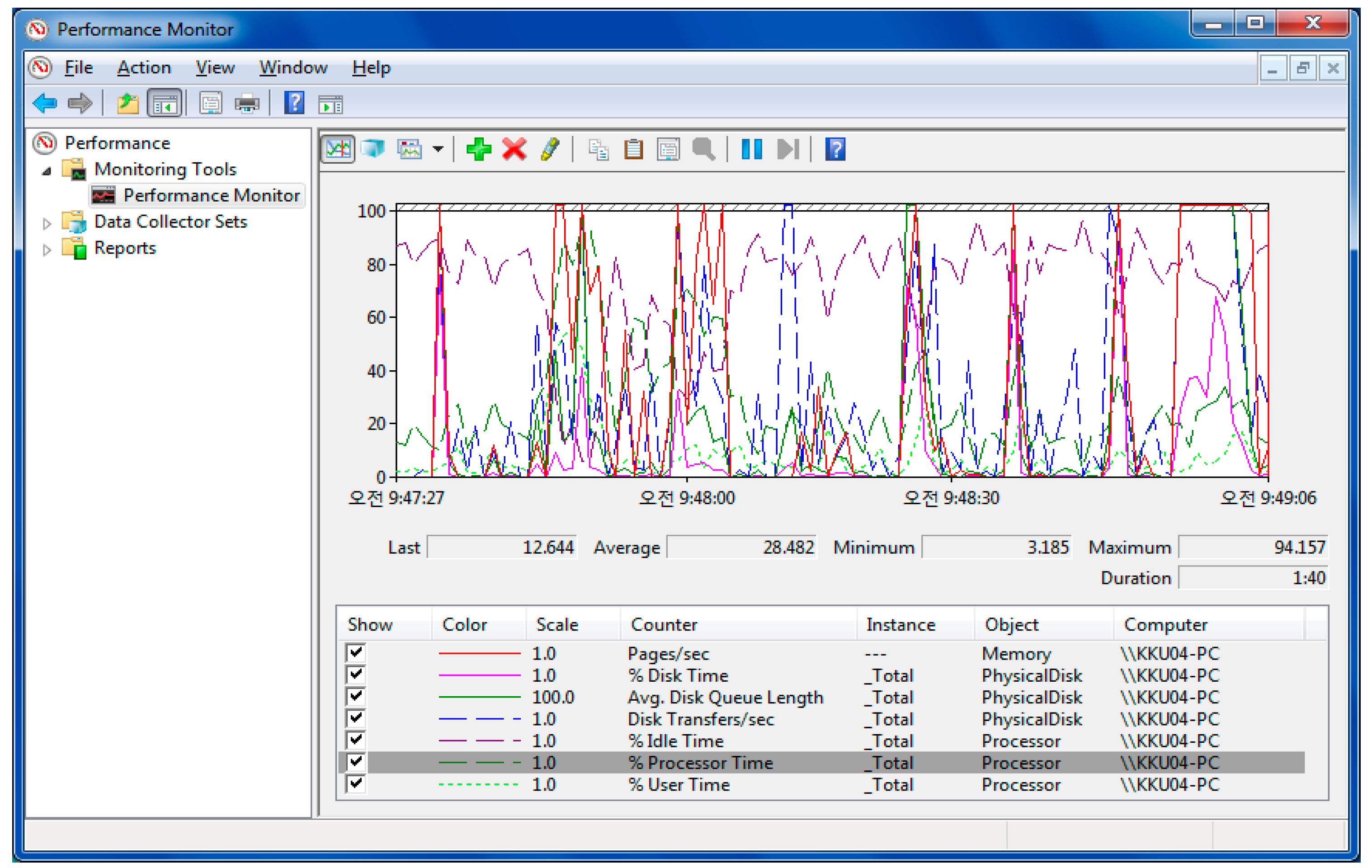 Performance monitoring. Radar Performance Monitor.