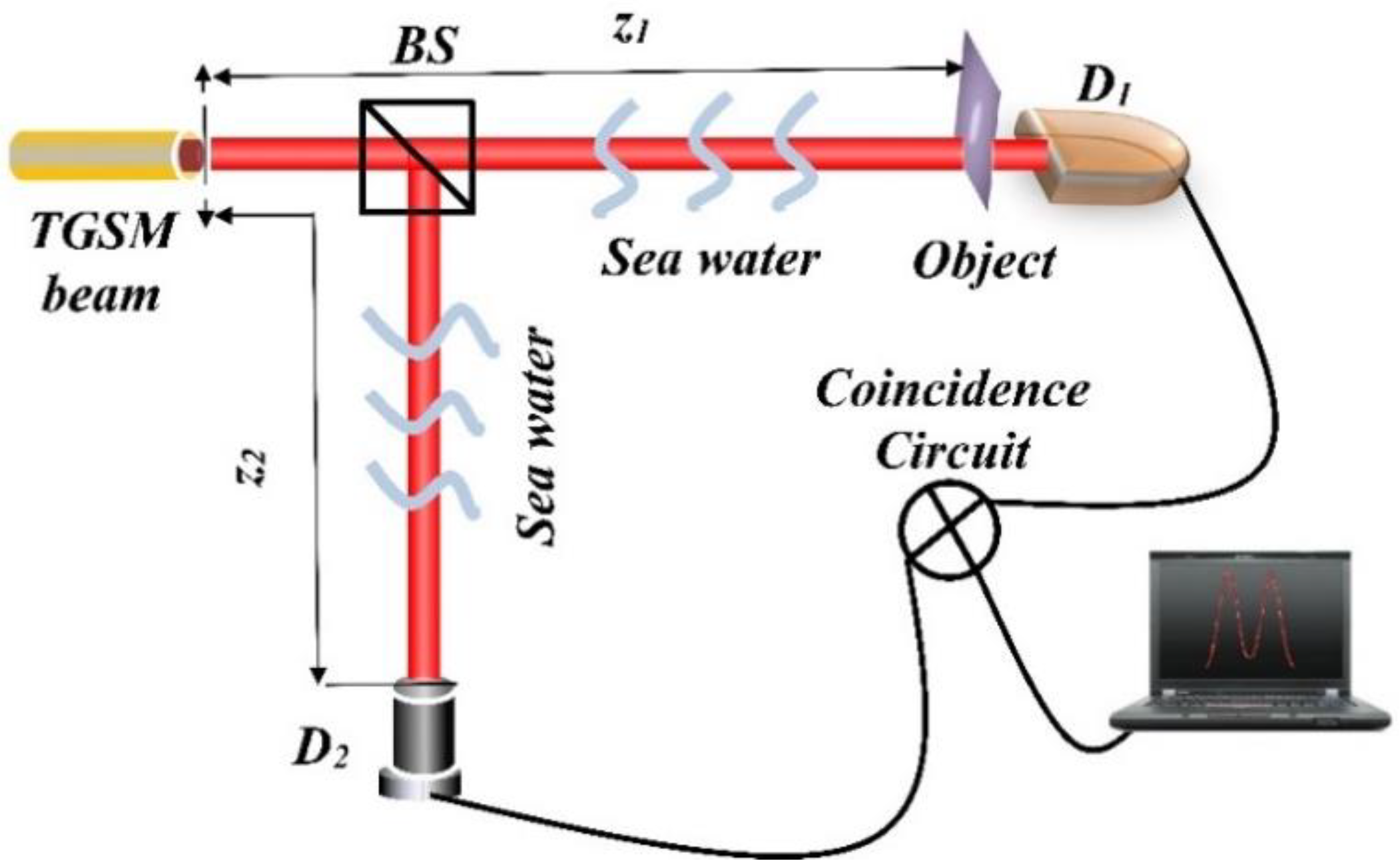 Applsci 09 03023 g001