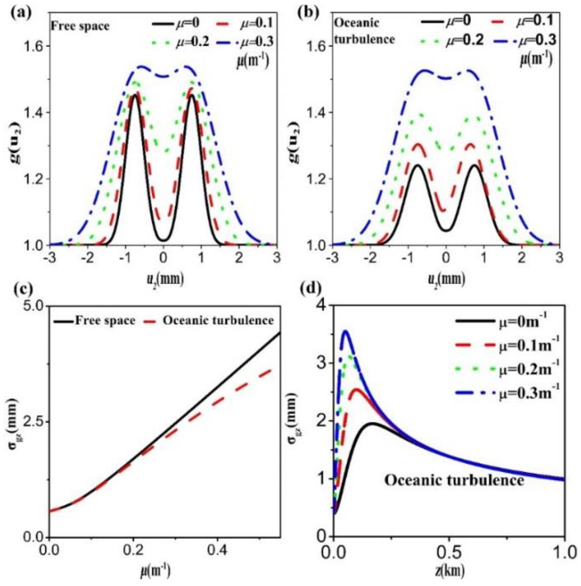 Applsci 09 03023 g002