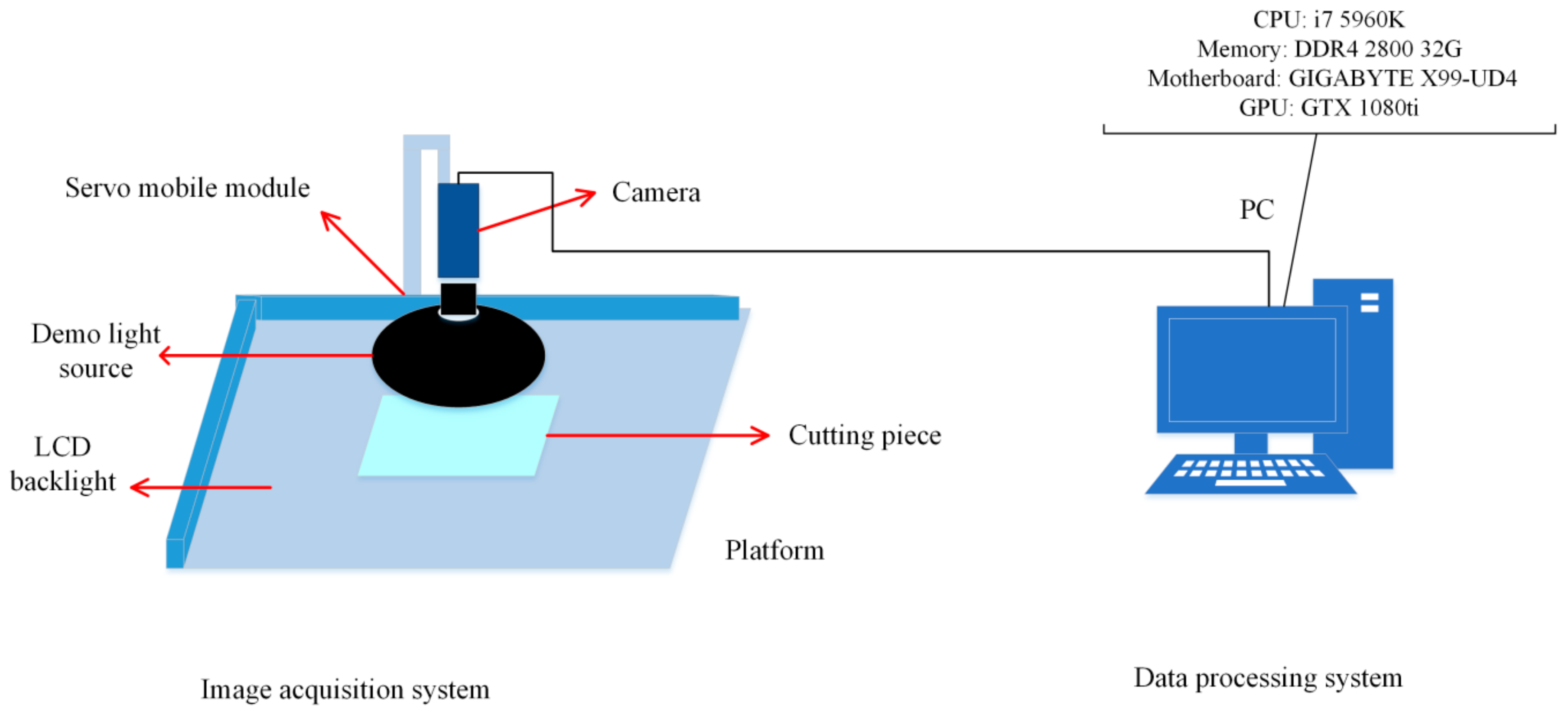 Applsci 09 03026 g002 550
