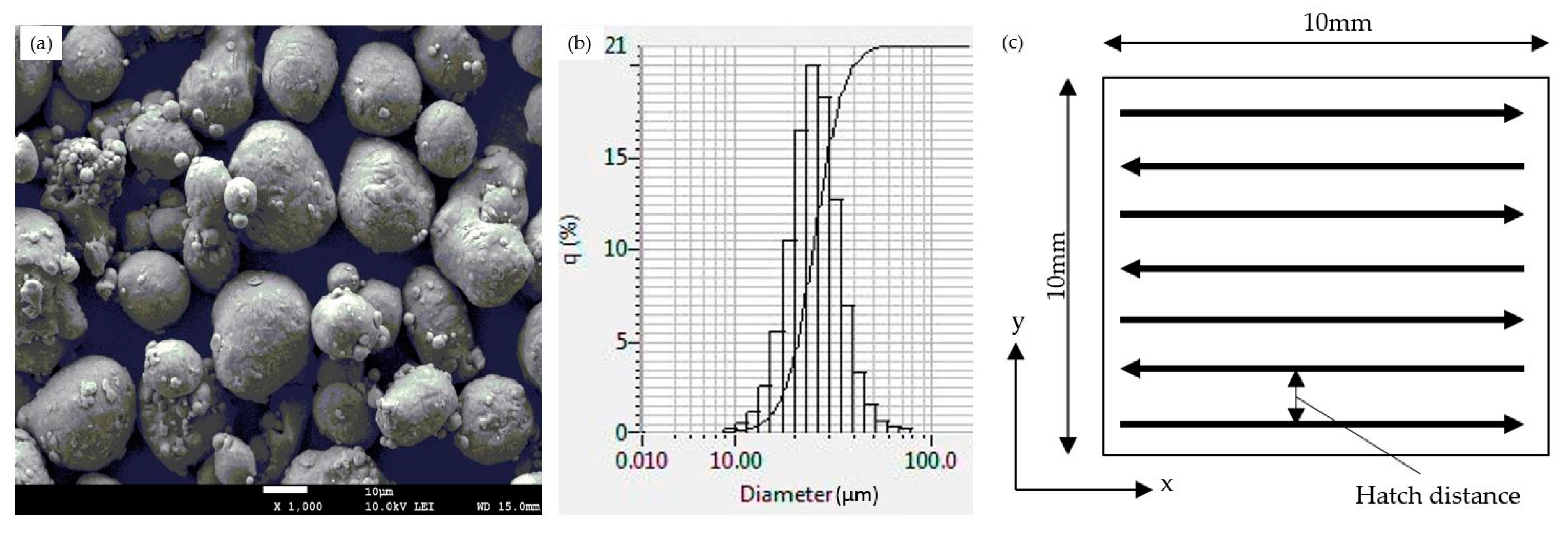 Applsci 09 03031 g003 Applsci 09 03031 g003