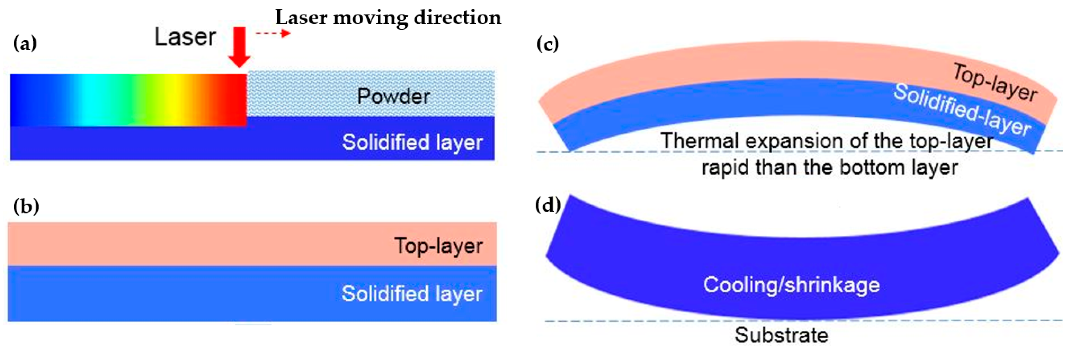 Applsci 09 03031 g004 Applsci 09 03031 g004