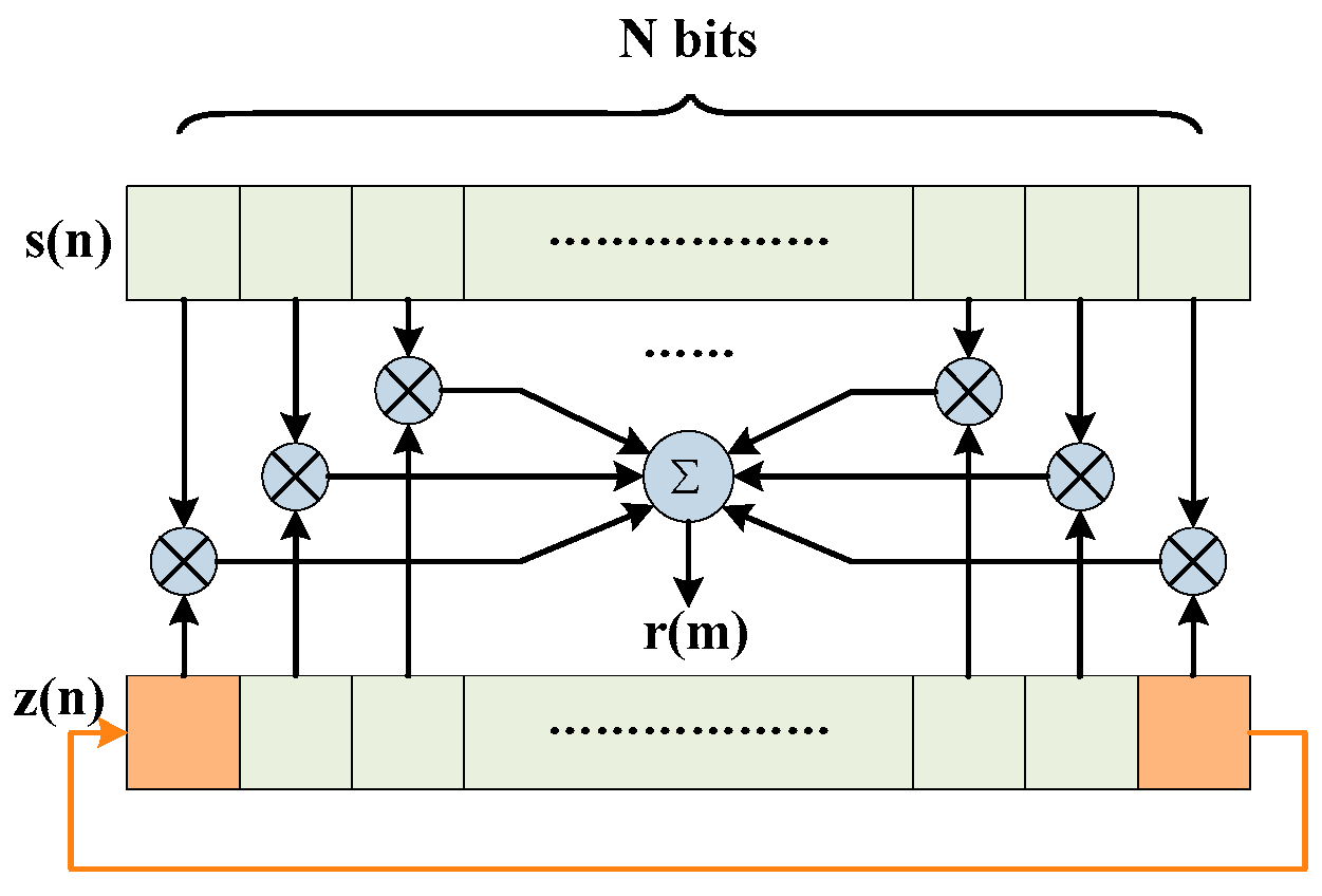 Applsci 09 03032 g002 550