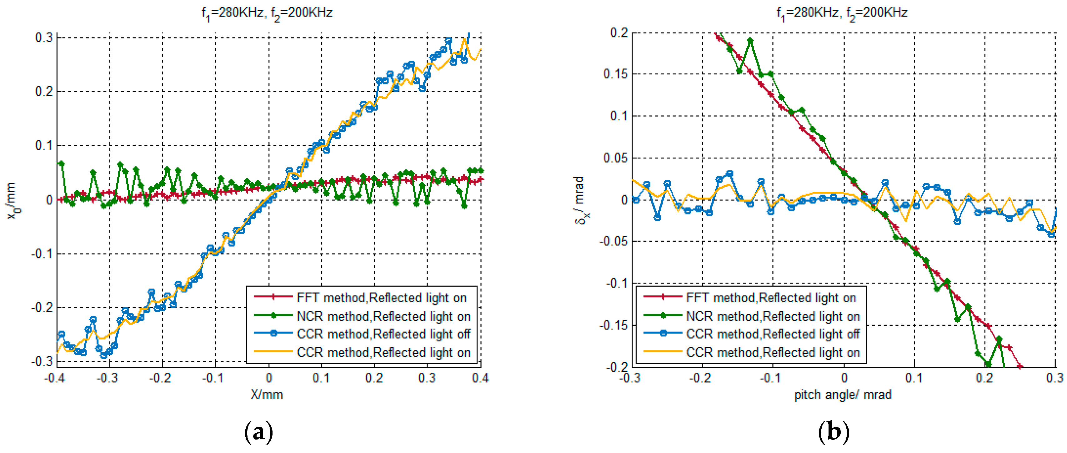 Applsci 09 03032 g005a 550