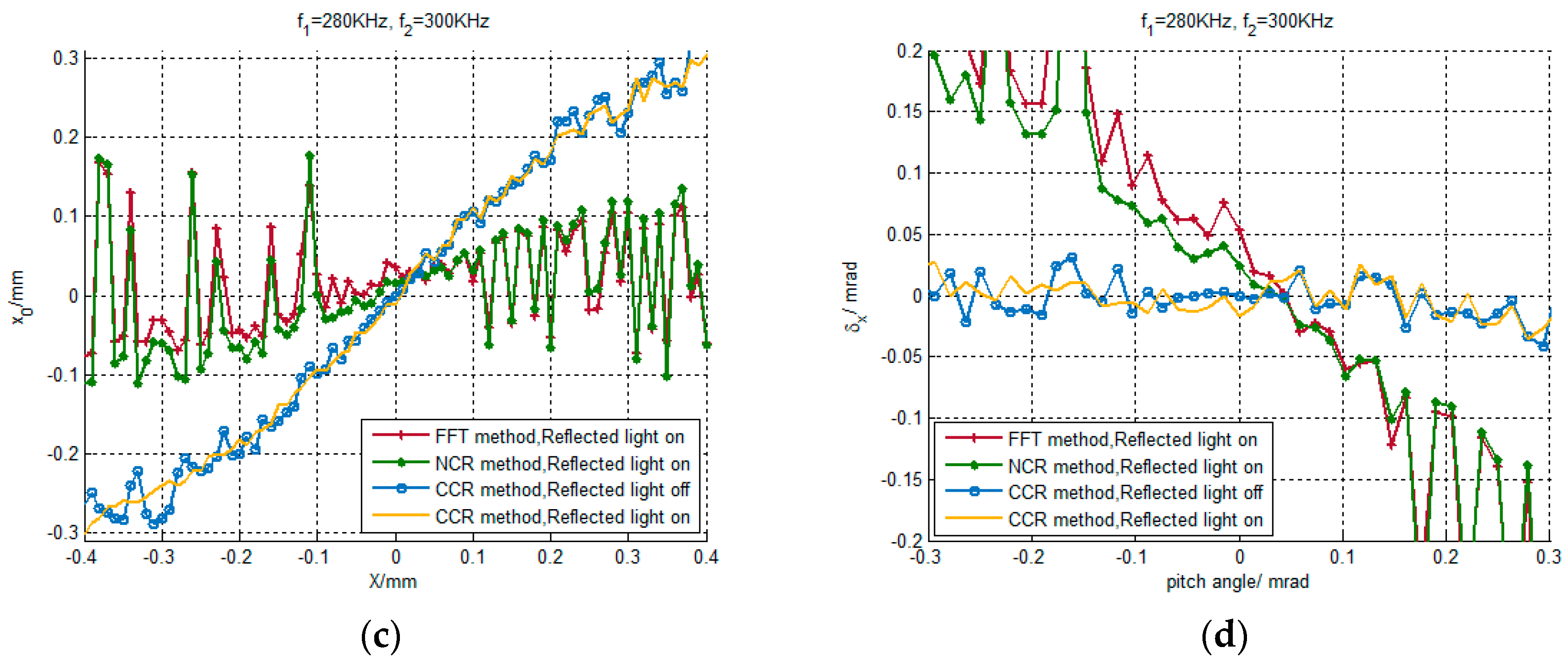 Applsci 09 03032 g005b 550