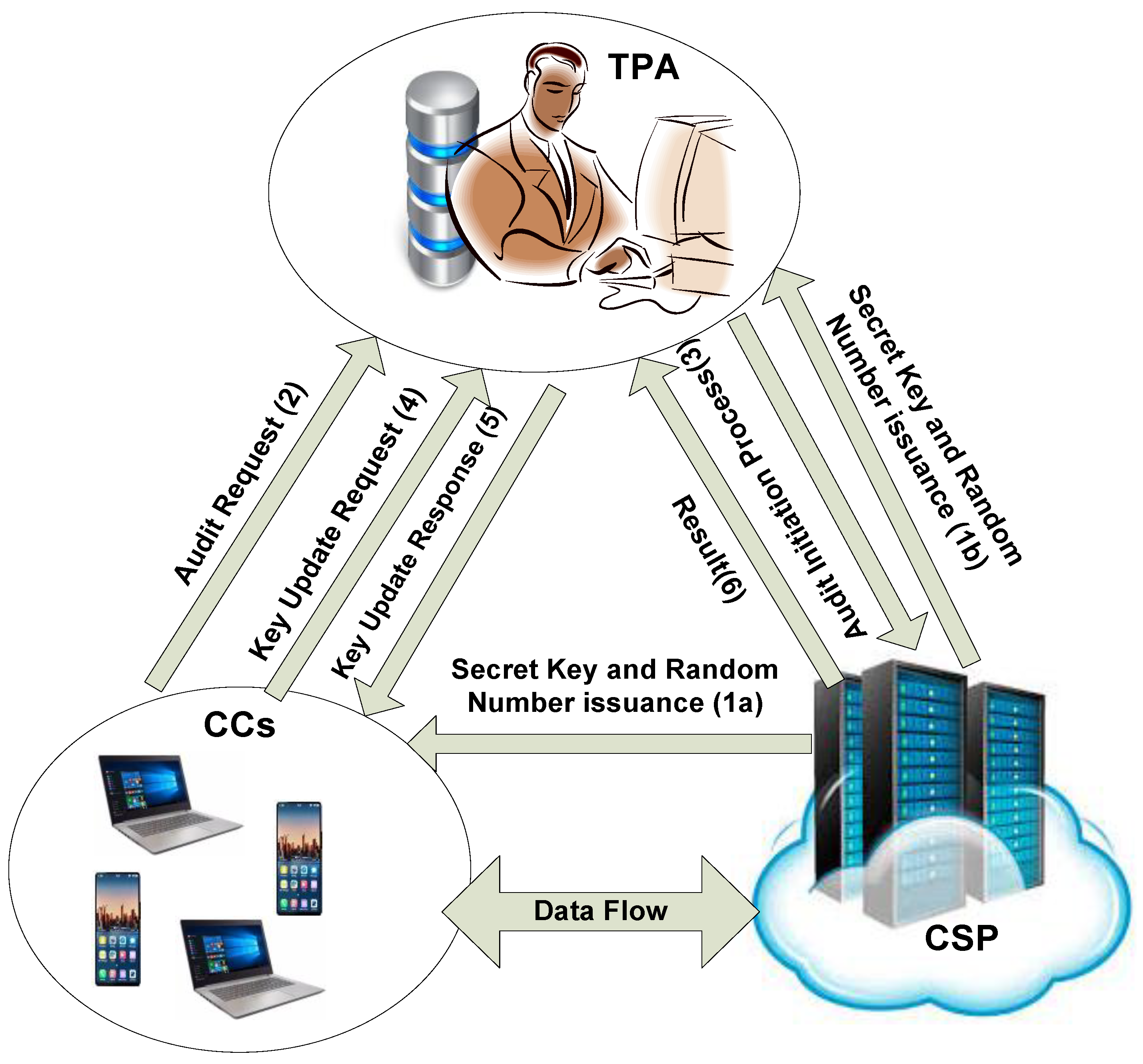 Applsci 09 03034 g001 550