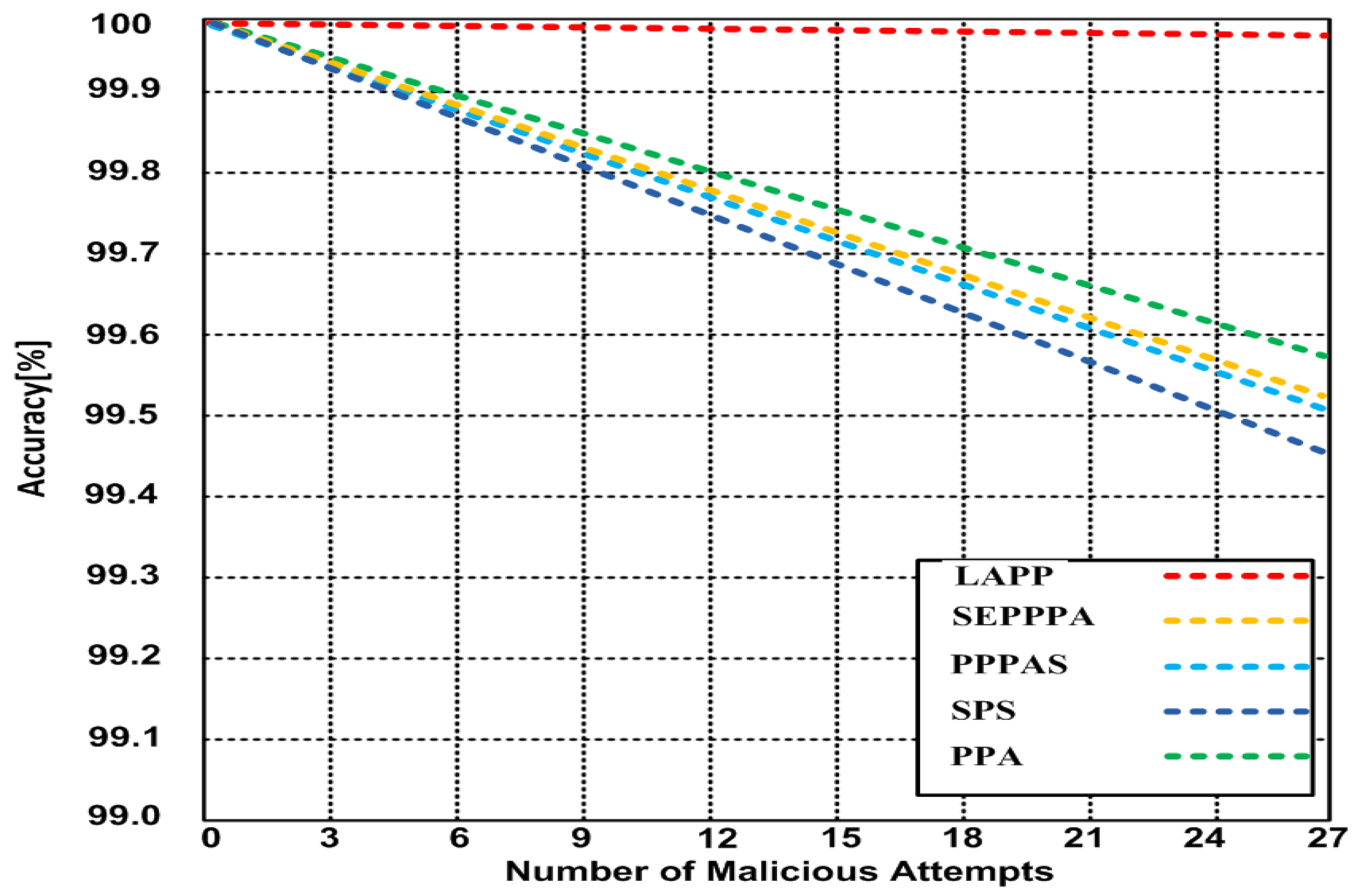 Applsci 09 03034 g003 550