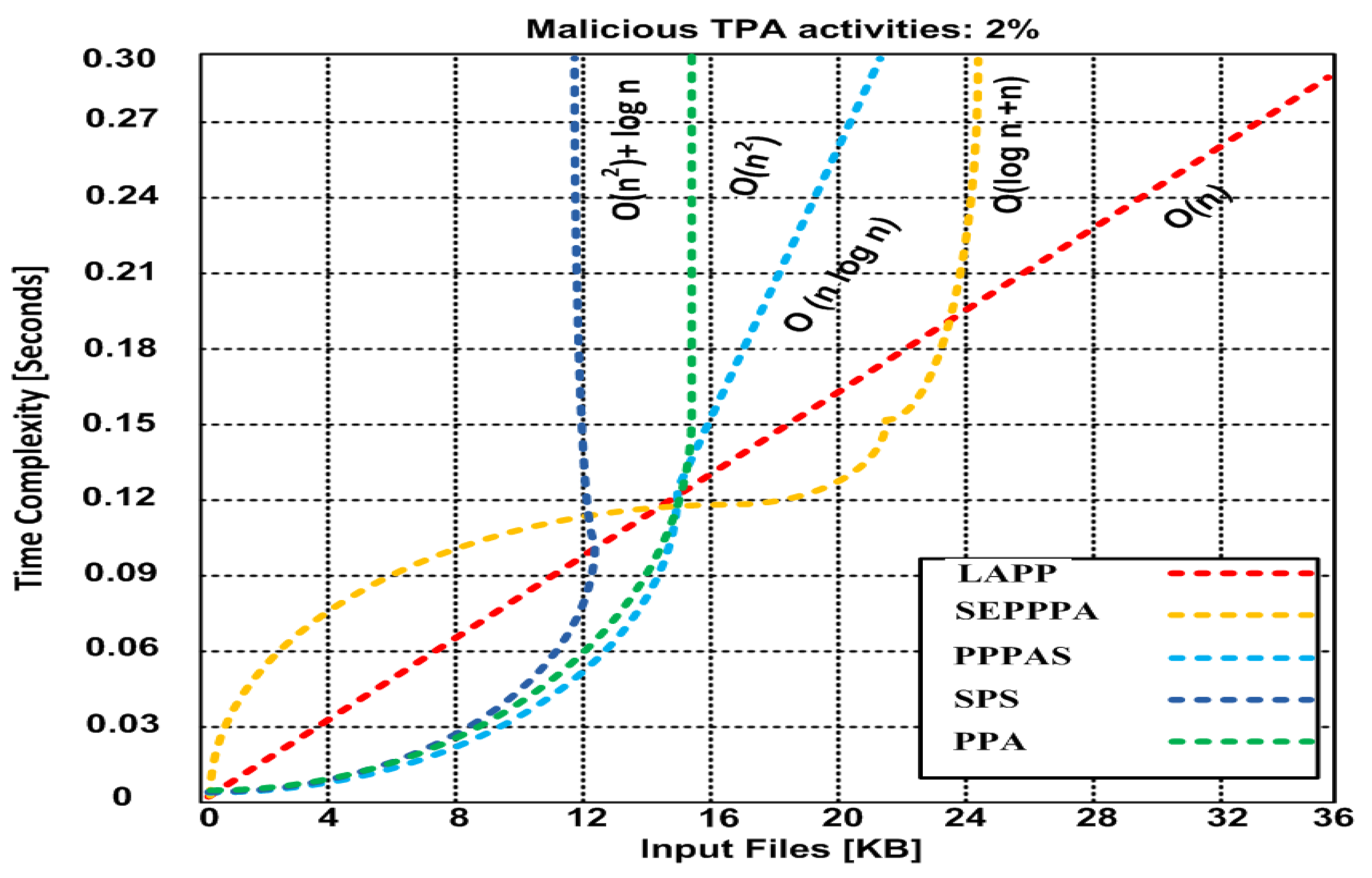 Applsci 09 03034 g004 550