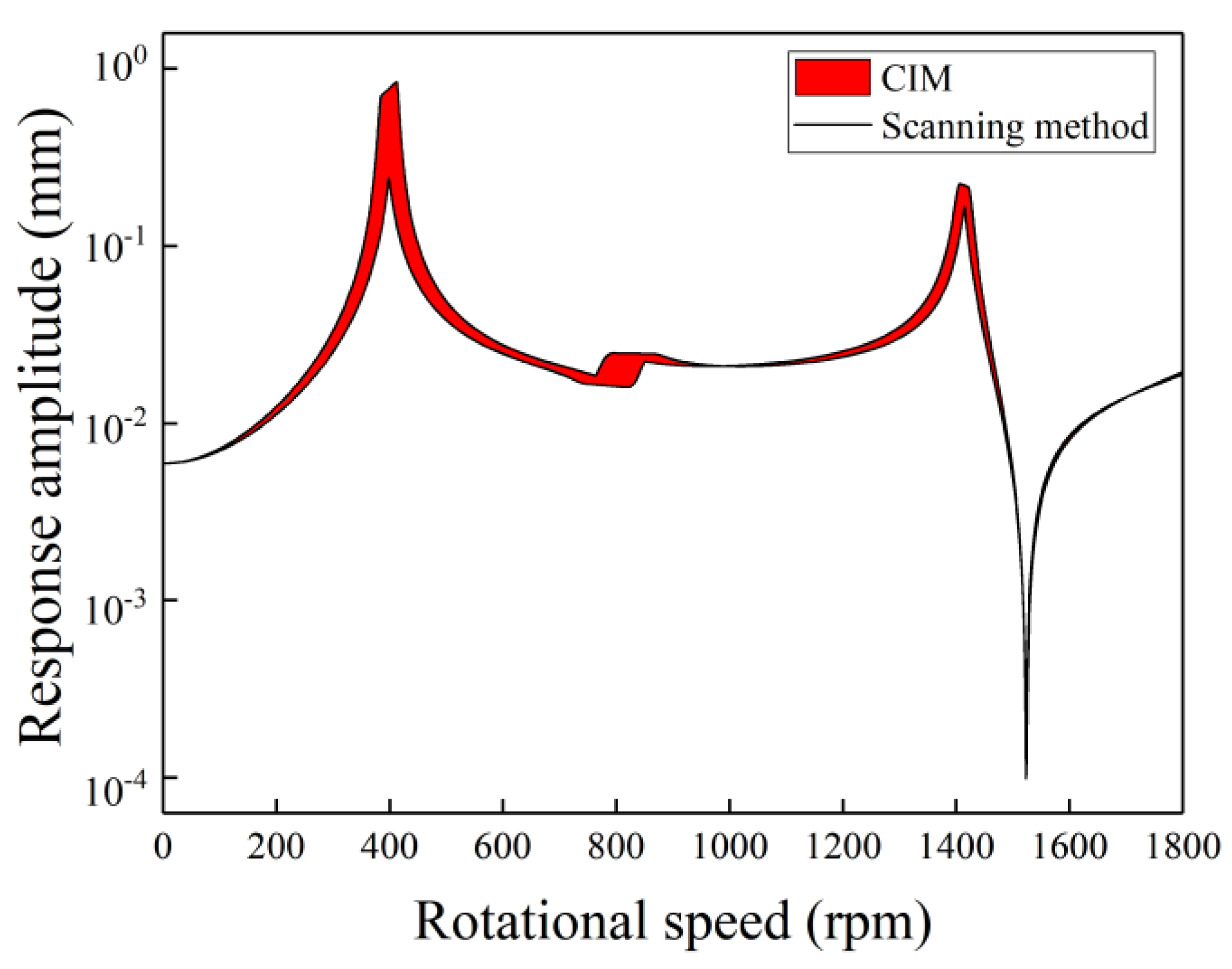 Applsci 09 03036 g004