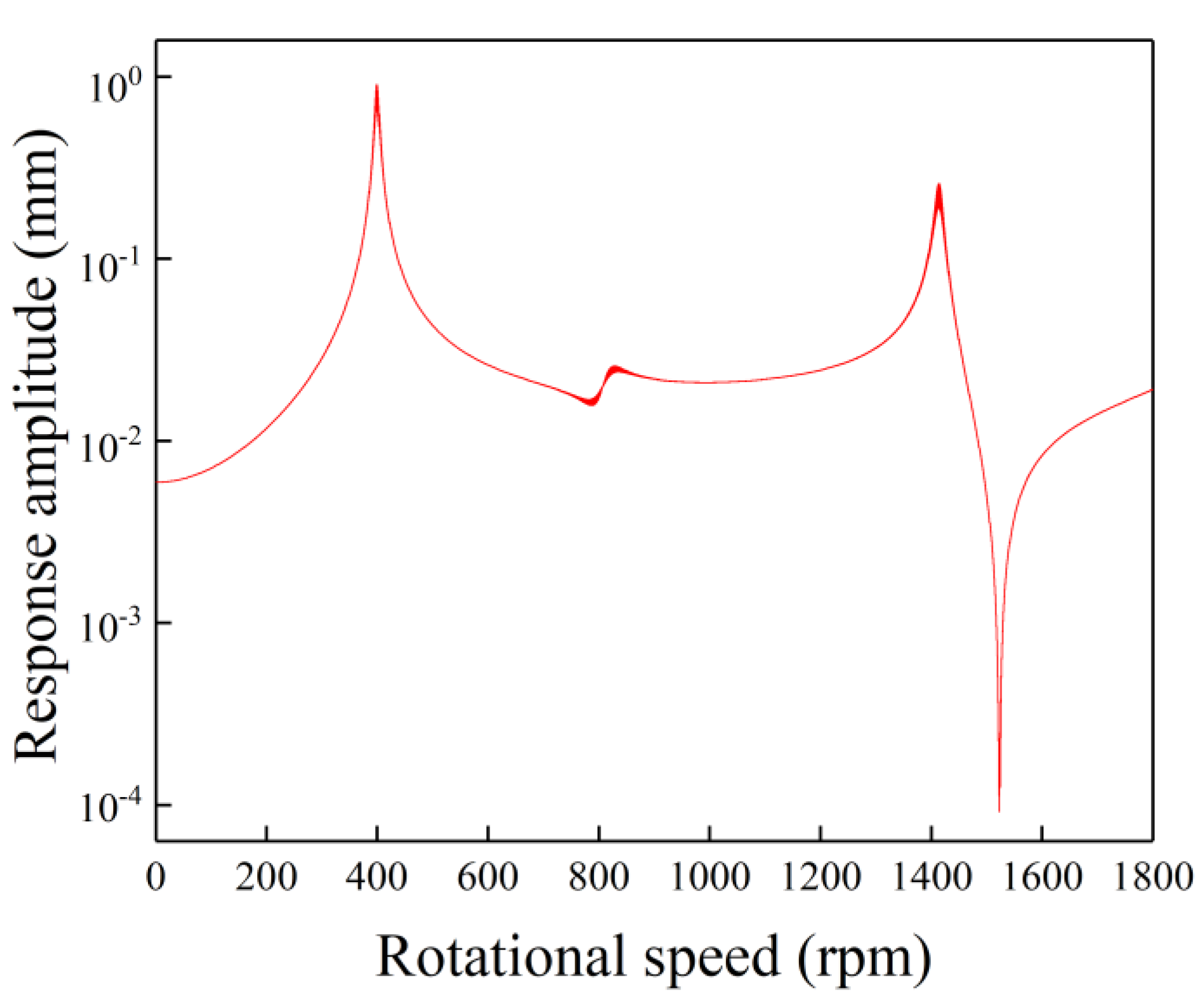 Applsci 09 03036 g005