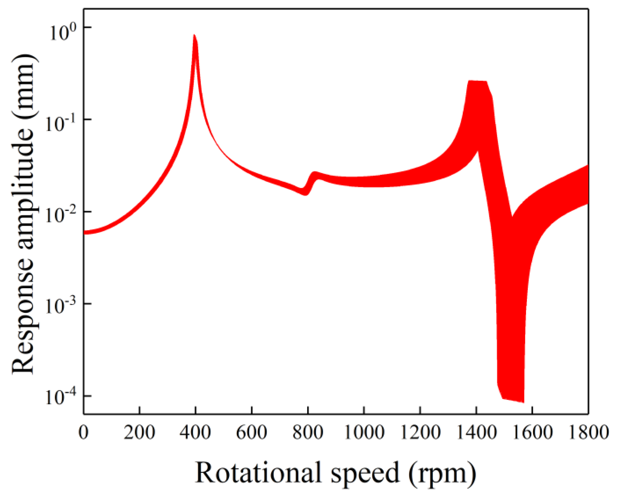 Applsci 09 03036 g010