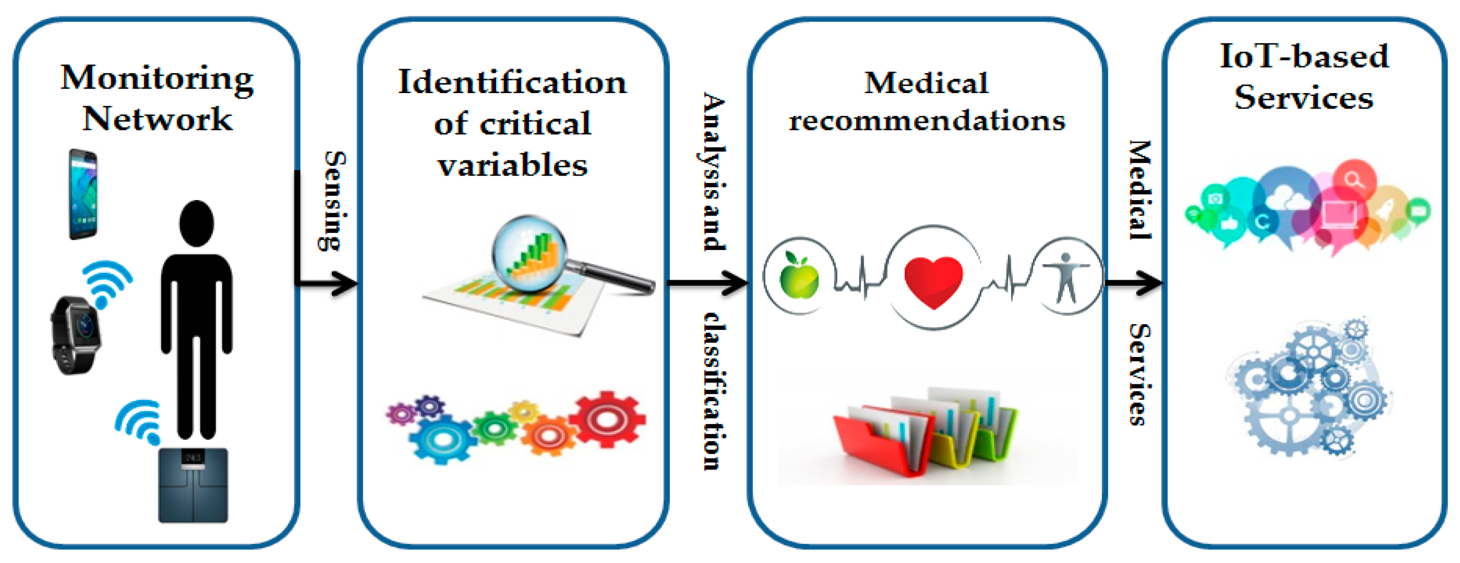 Applsci 09 03037 g003