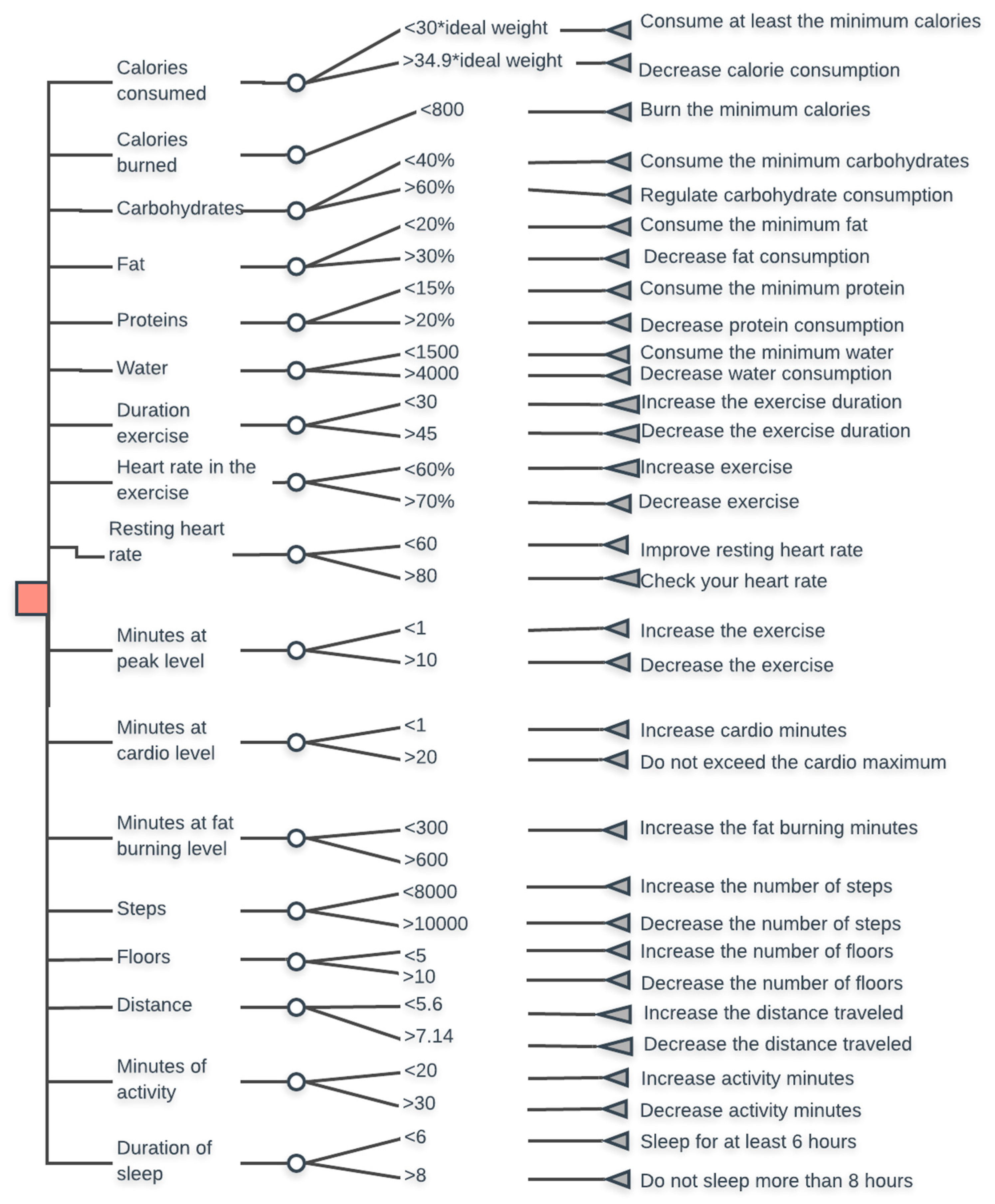 Applsci 09 03037 g007