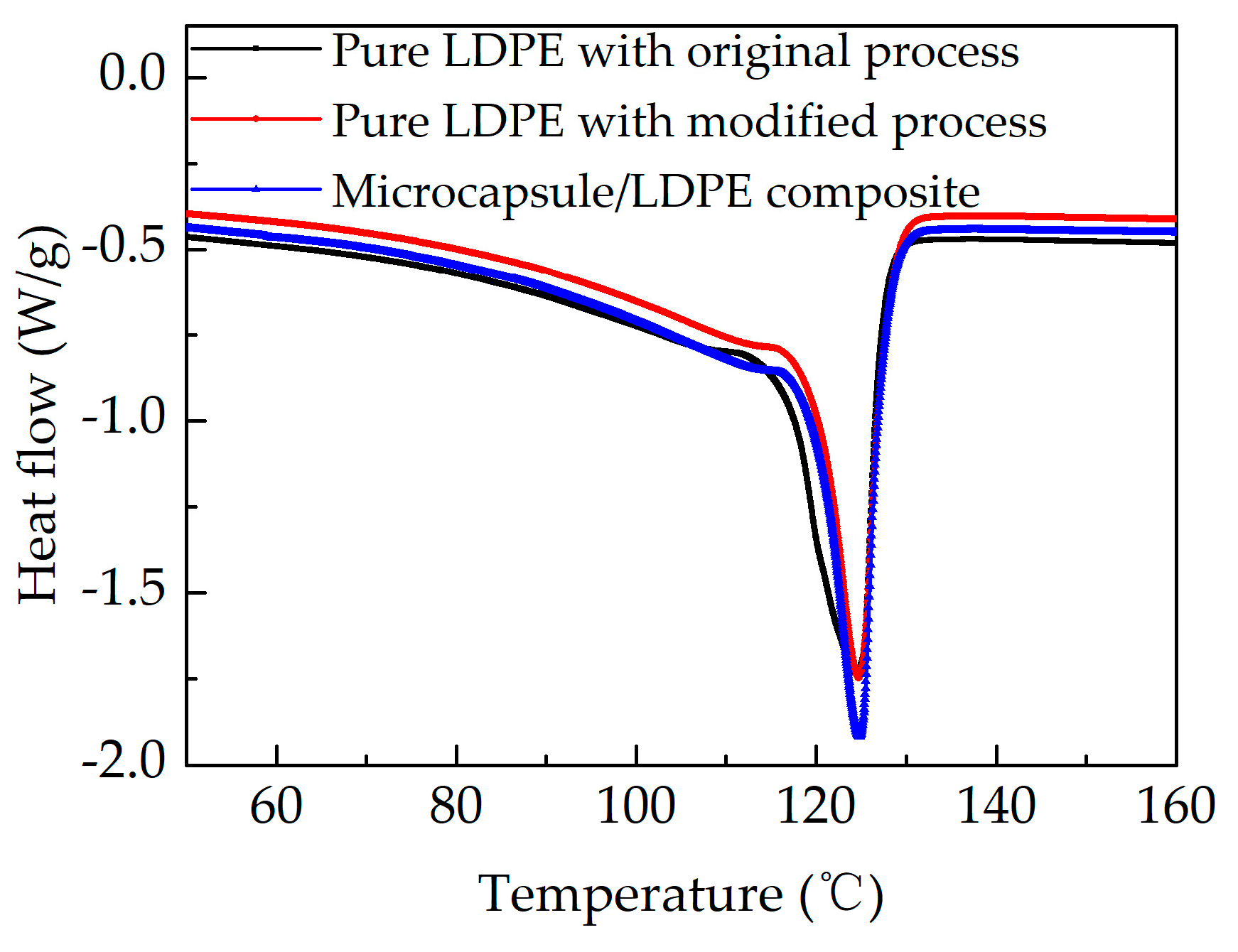 Applsci 09 03039 g005 Applsci 09 03039 g005