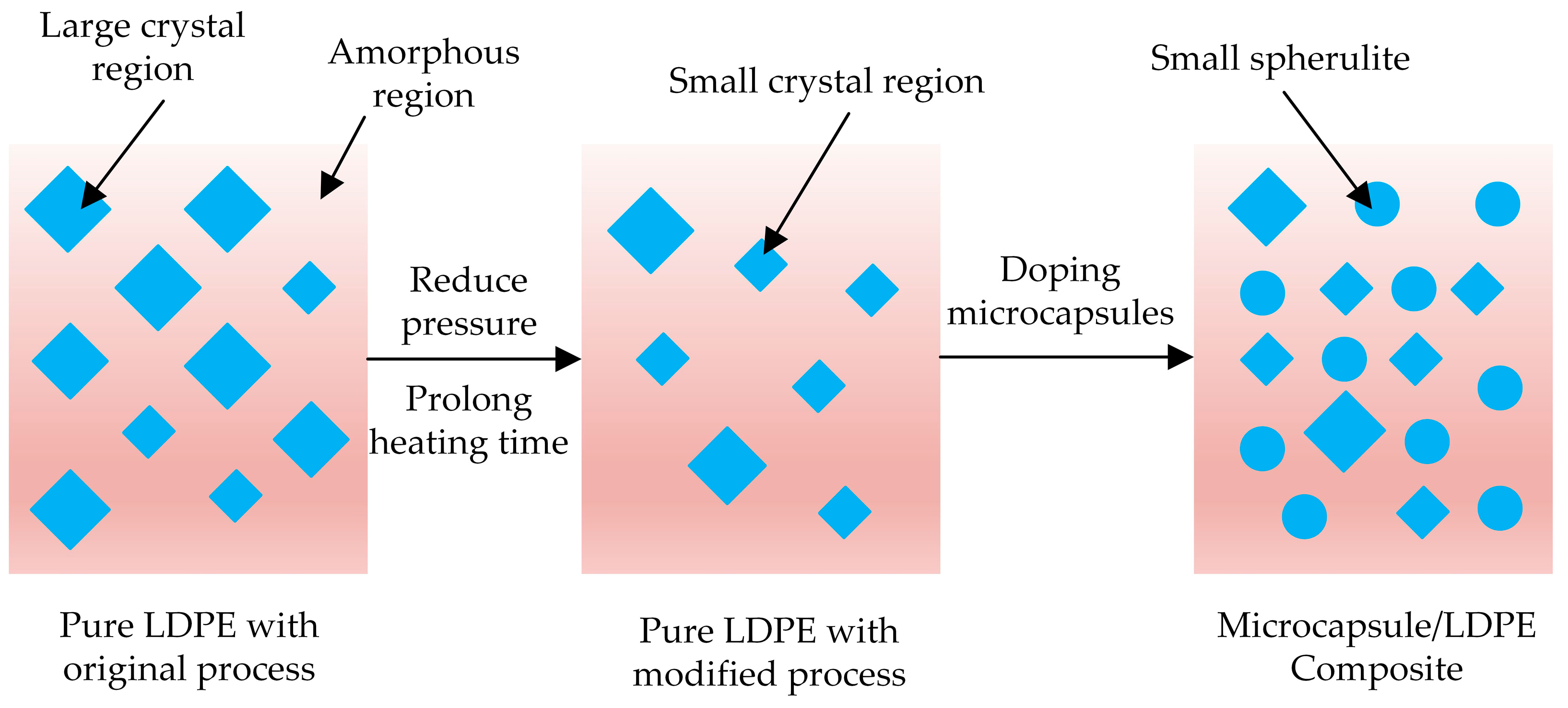 Applsci 09 03039 g006 Applsci 09 03039 g006