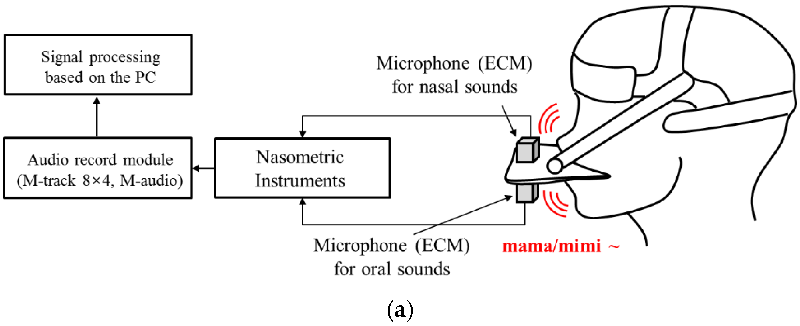 Applsci 09 03040 g007a Applsci 09 03040 g007a