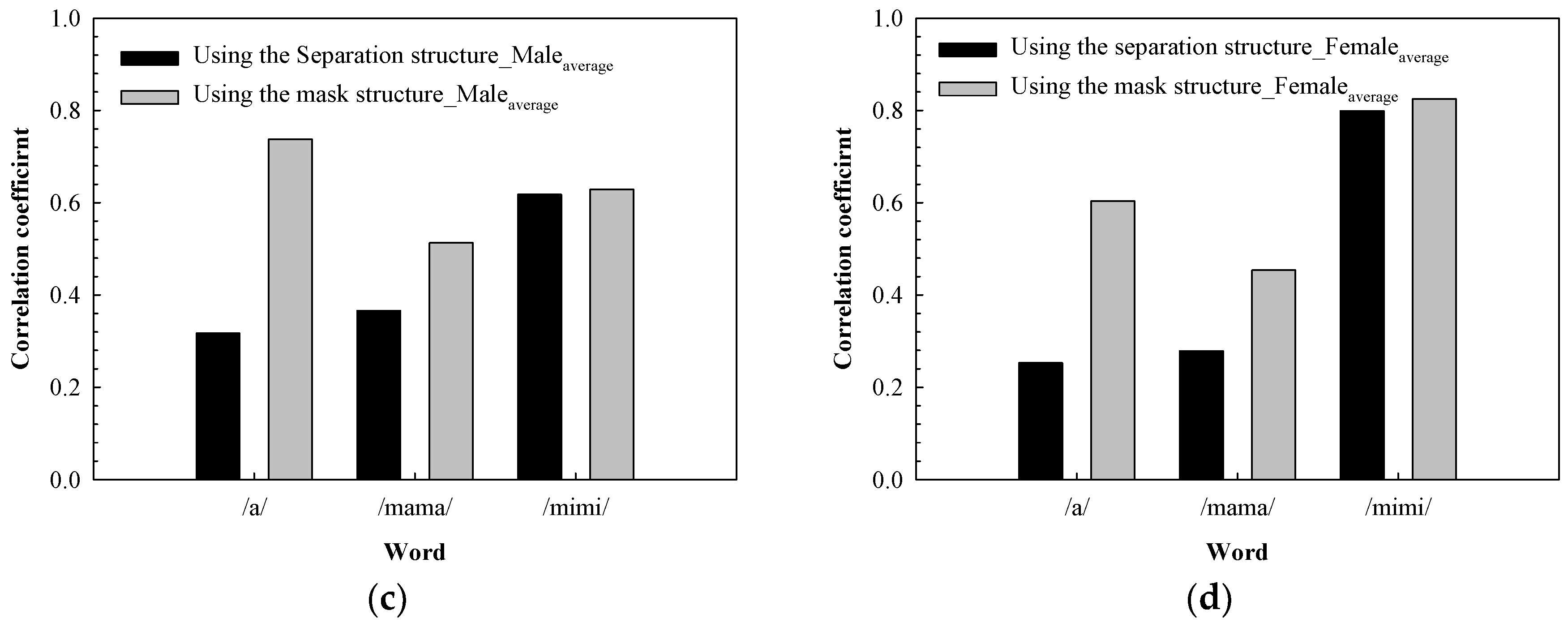 Applsci 09 03040 g010b Applsci 09 03040 g010b