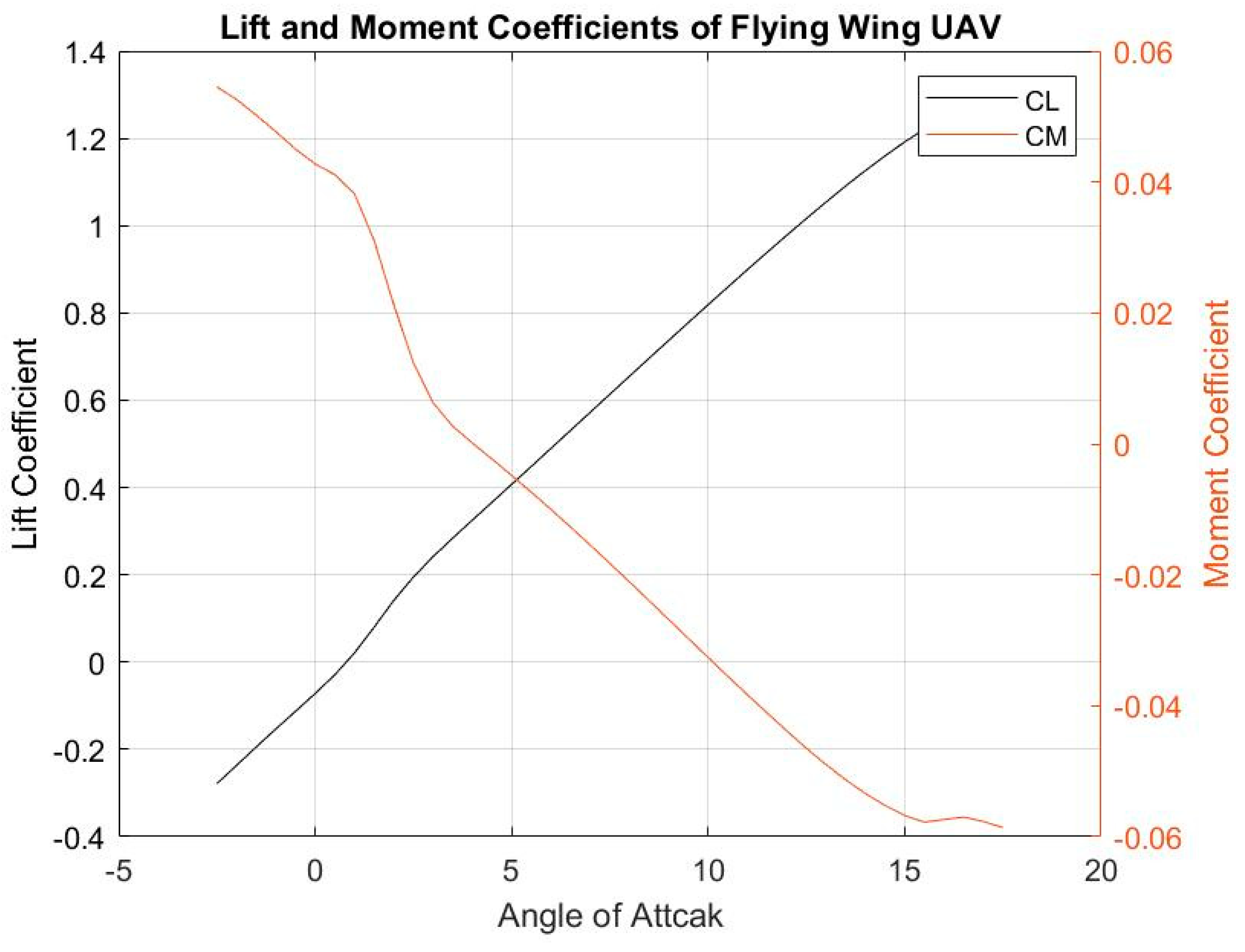 Applsci 09 03043 g005