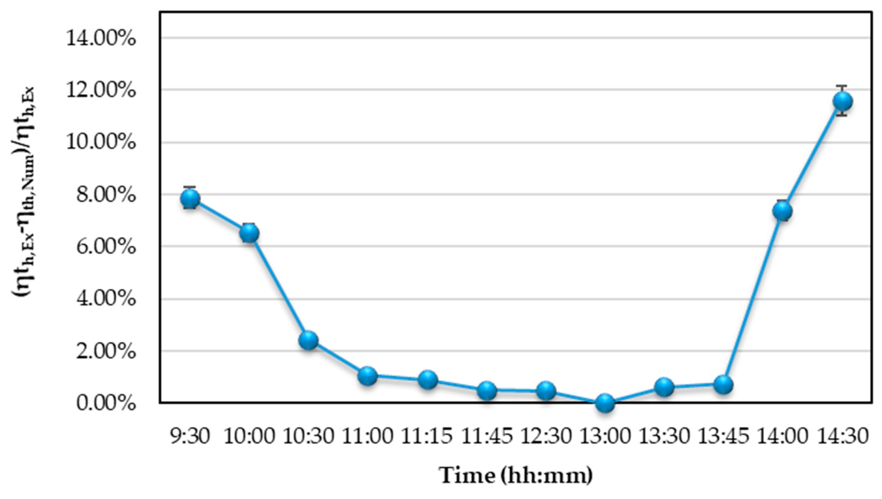 Applsci 09 03048 g006
