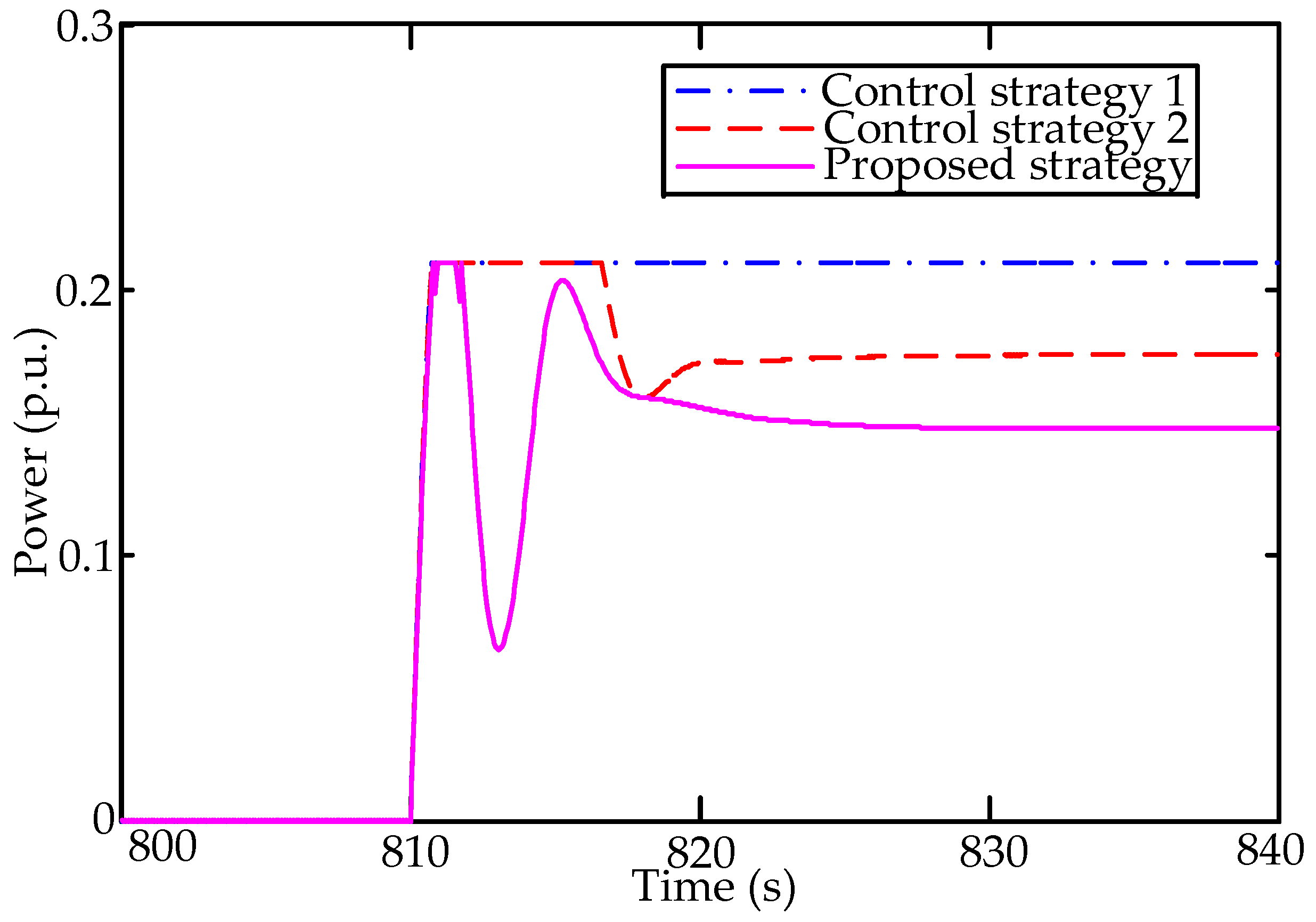 Applsci 09 03052 g005 Applsci 09 03052 g005