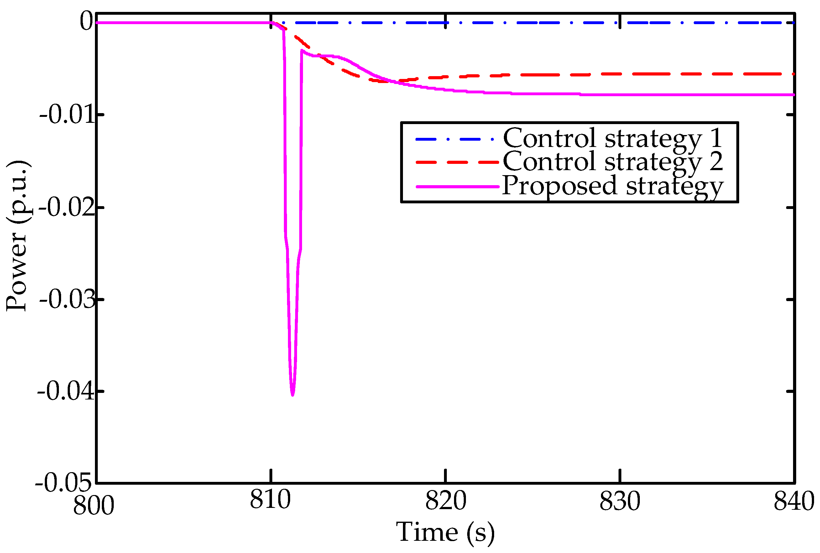 Applsci 09 03052 g006 Applsci 09 03052 g006