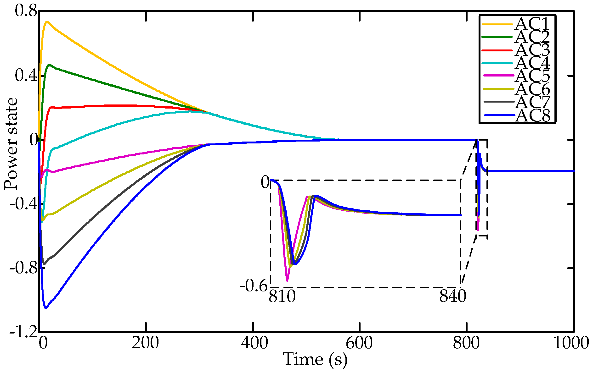 Applsci 09 03052 g007 Applsci 09 03052 g007
