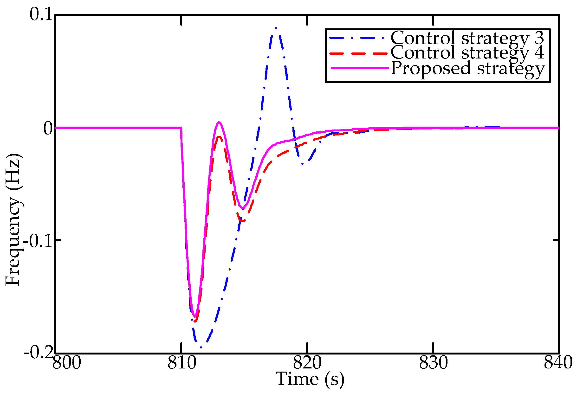 Applsci 09 03052 g009 Applsci 09 03052 g009