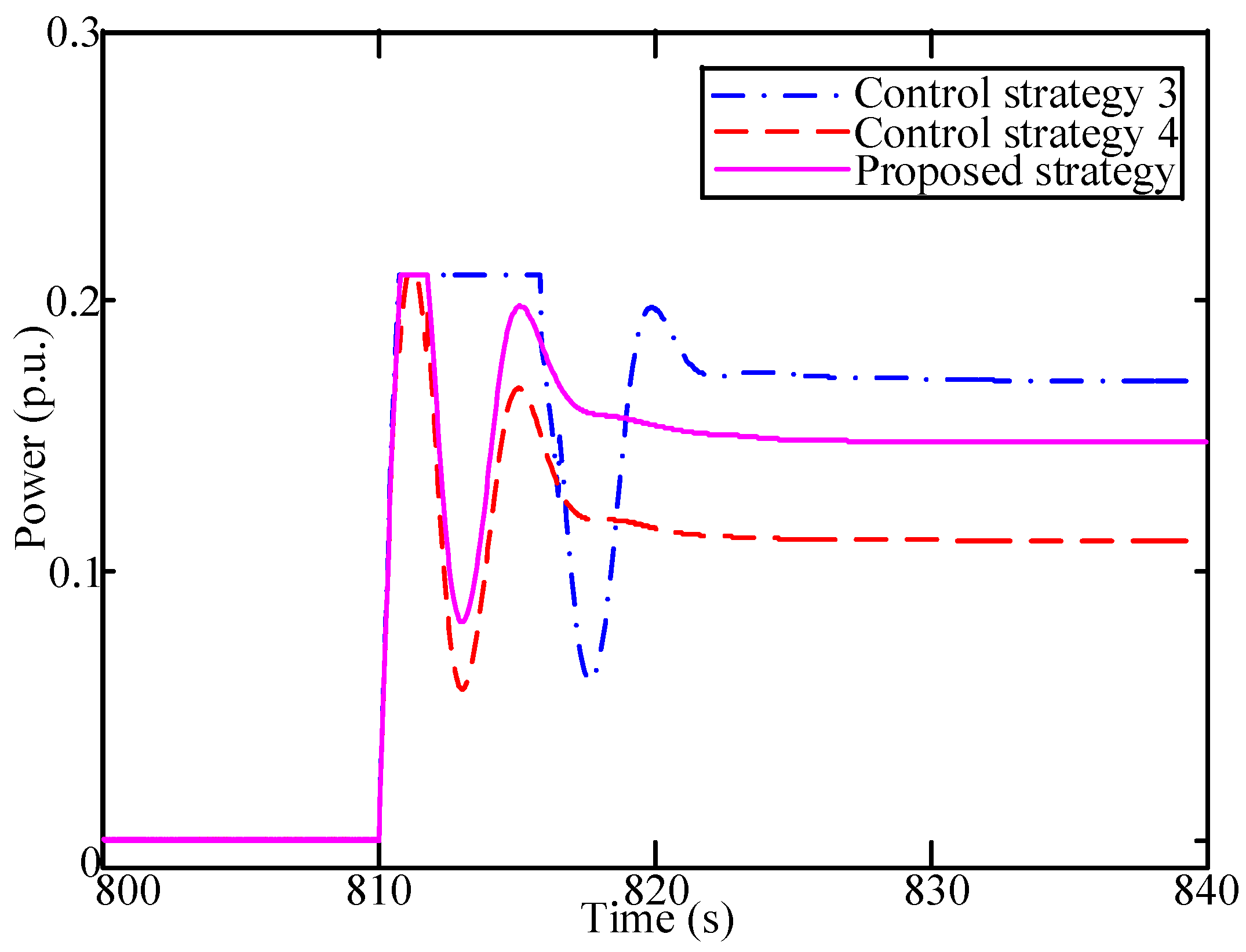 Applsci 09 03052 g010 Applsci 09 03052 g010