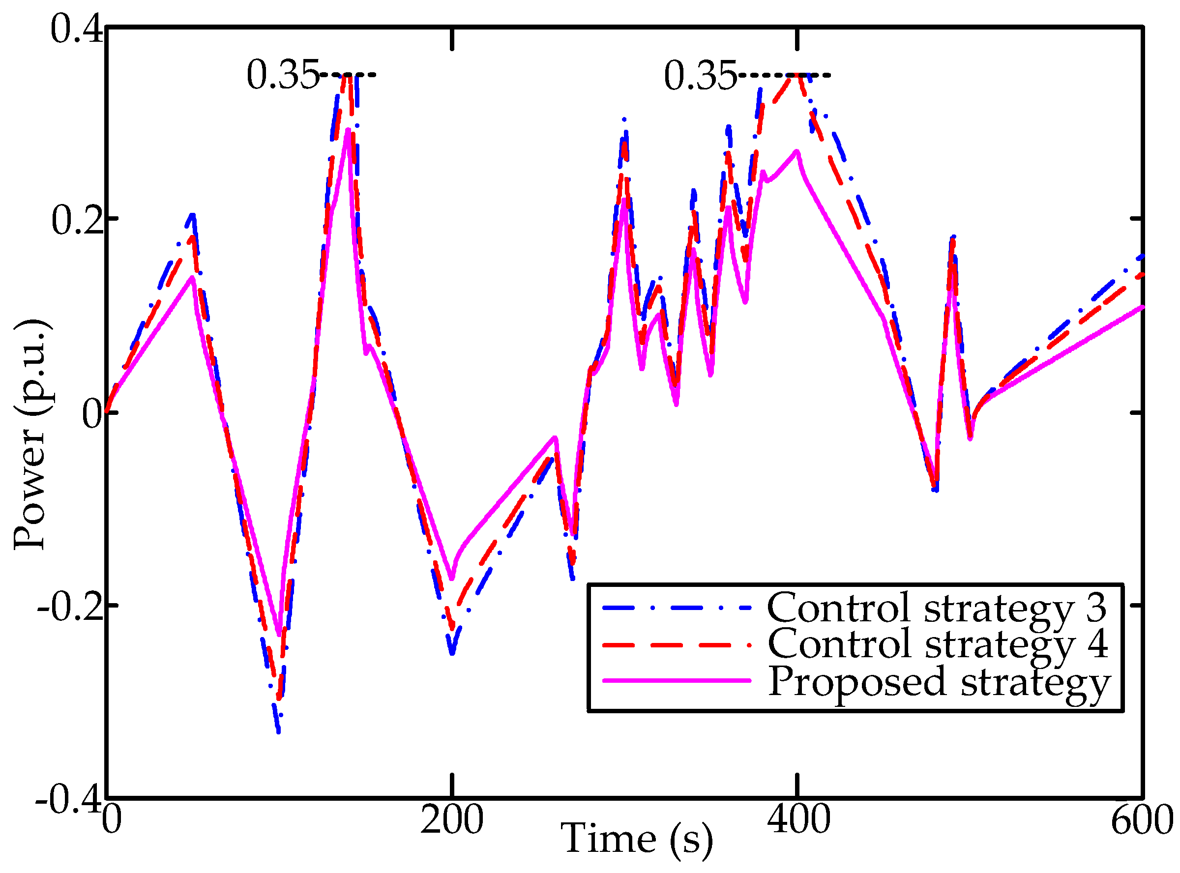 Applsci 09 03052 g014 Applsci 09 03052 g014