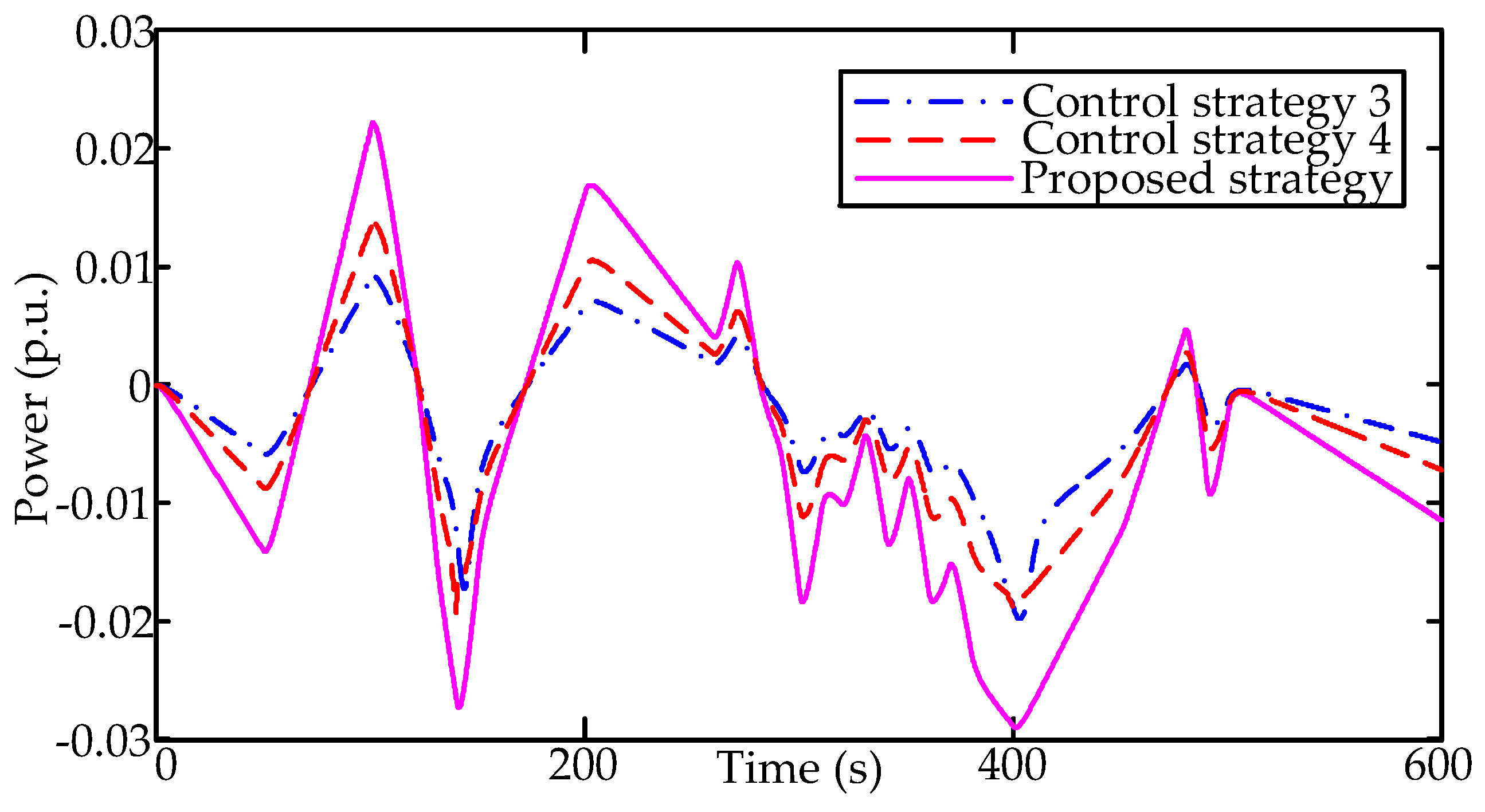 Applsci 09 03052 g015 Applsci 09 03052 g015