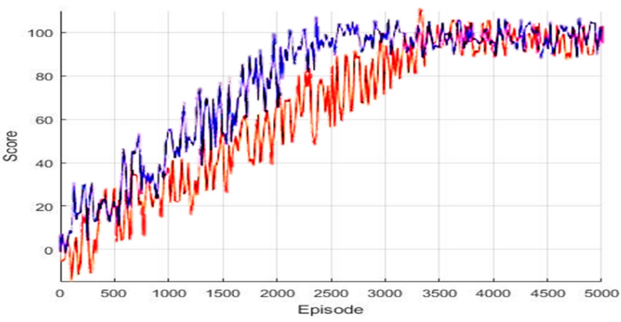 Applsci 09 03057 g005