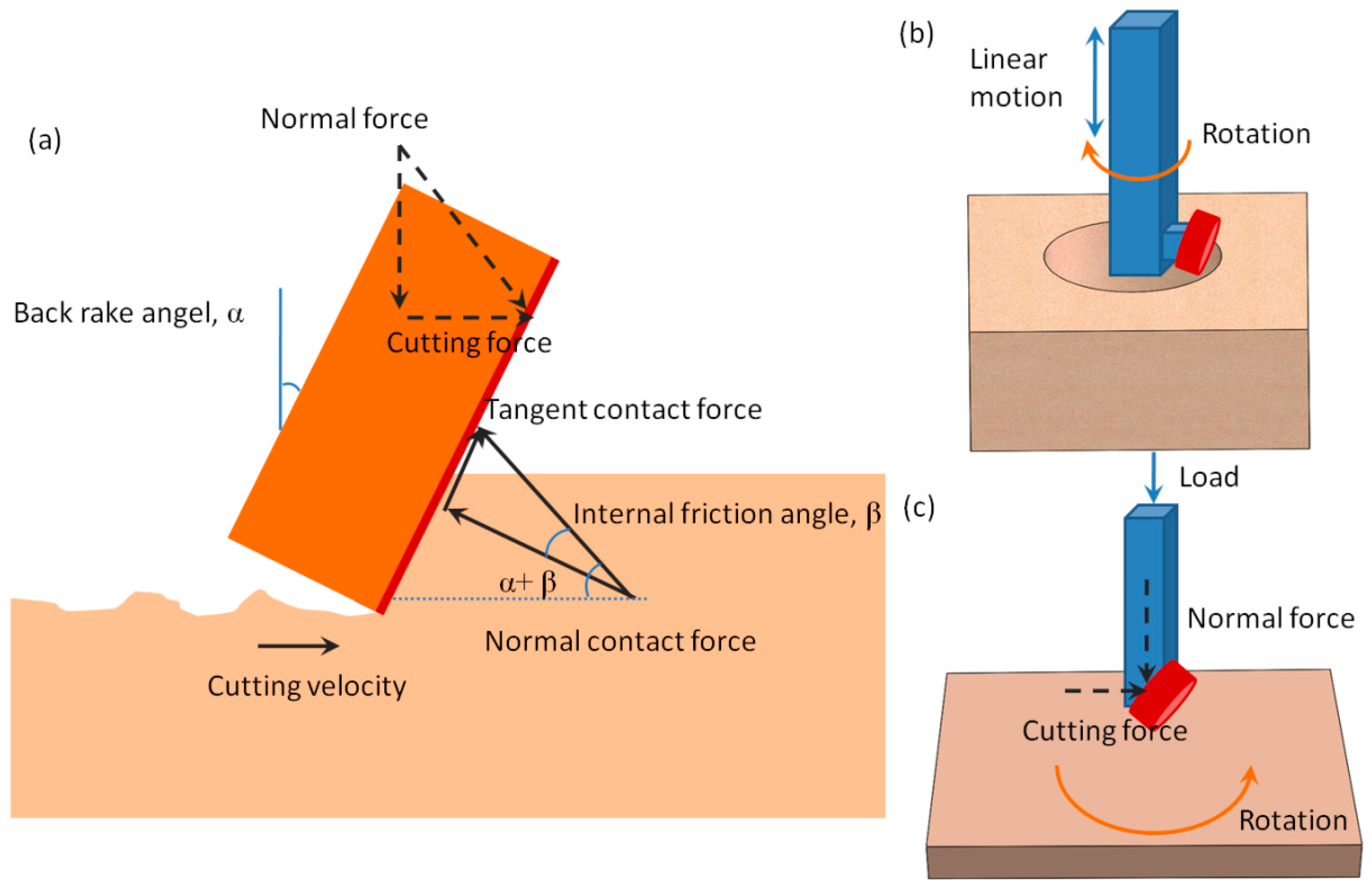 Applsci 09 03059 g003 550
