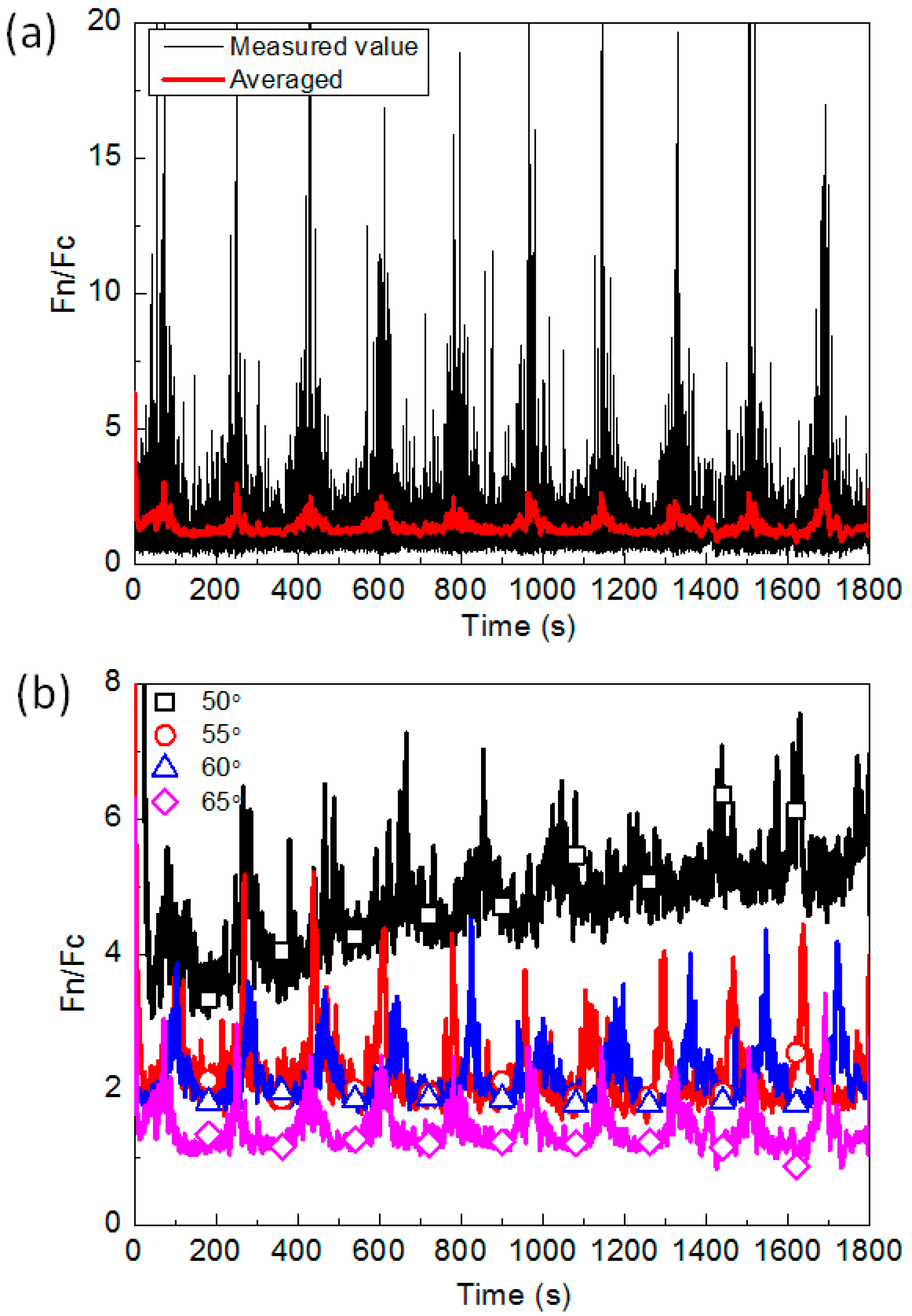 Applsci 09 03059 g004 550