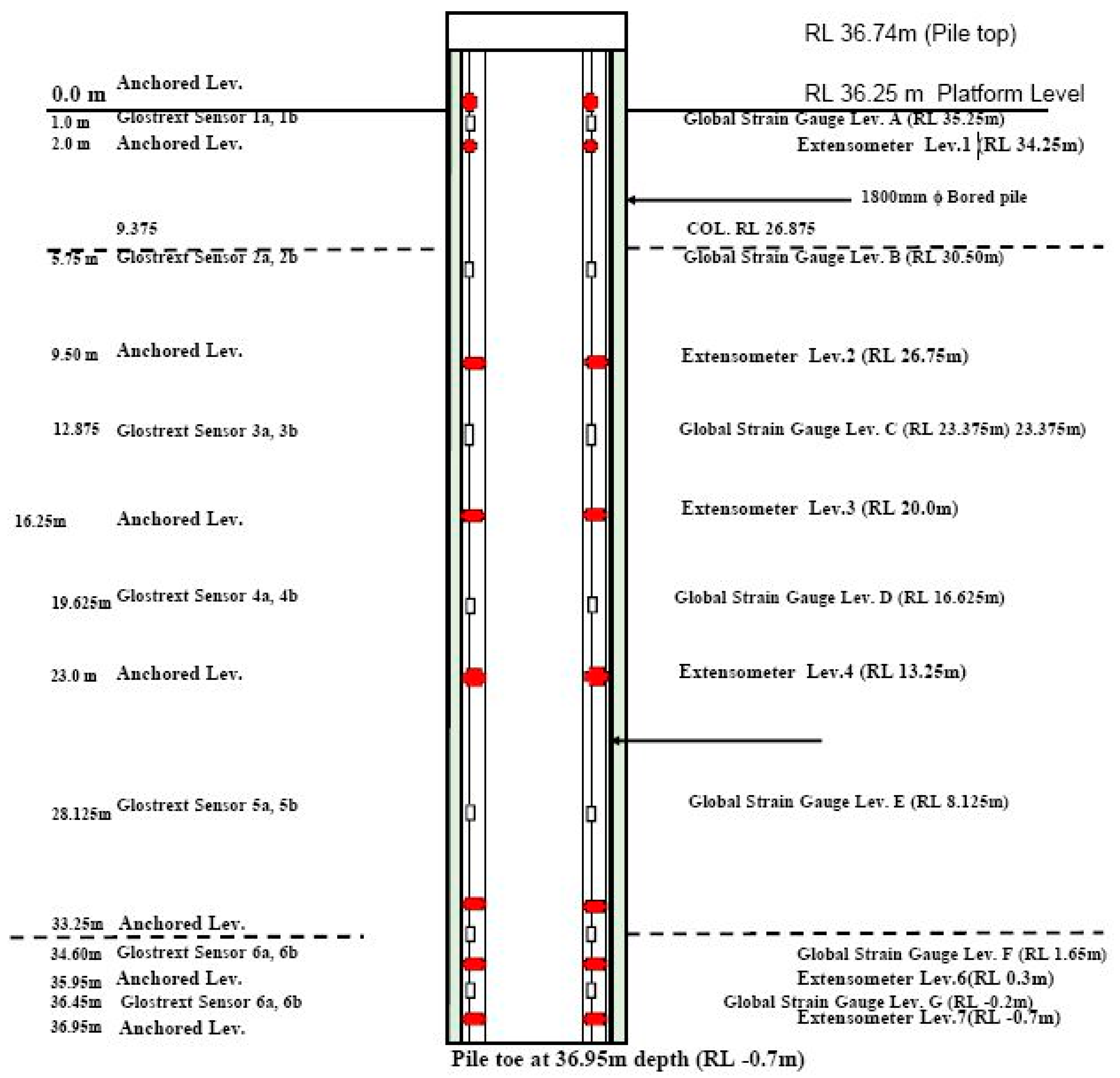 Applsci 09 03060 g005 Applsci 09 03060 g005