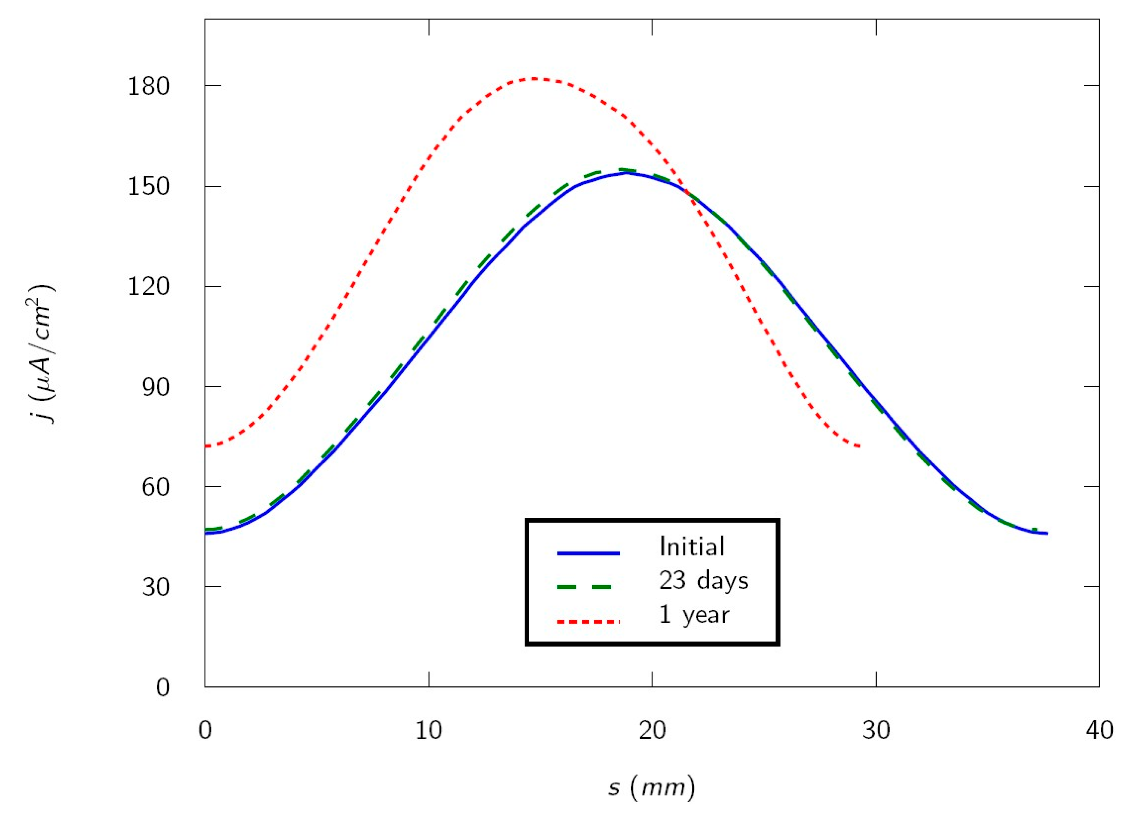 Applsci 09 03061 g004