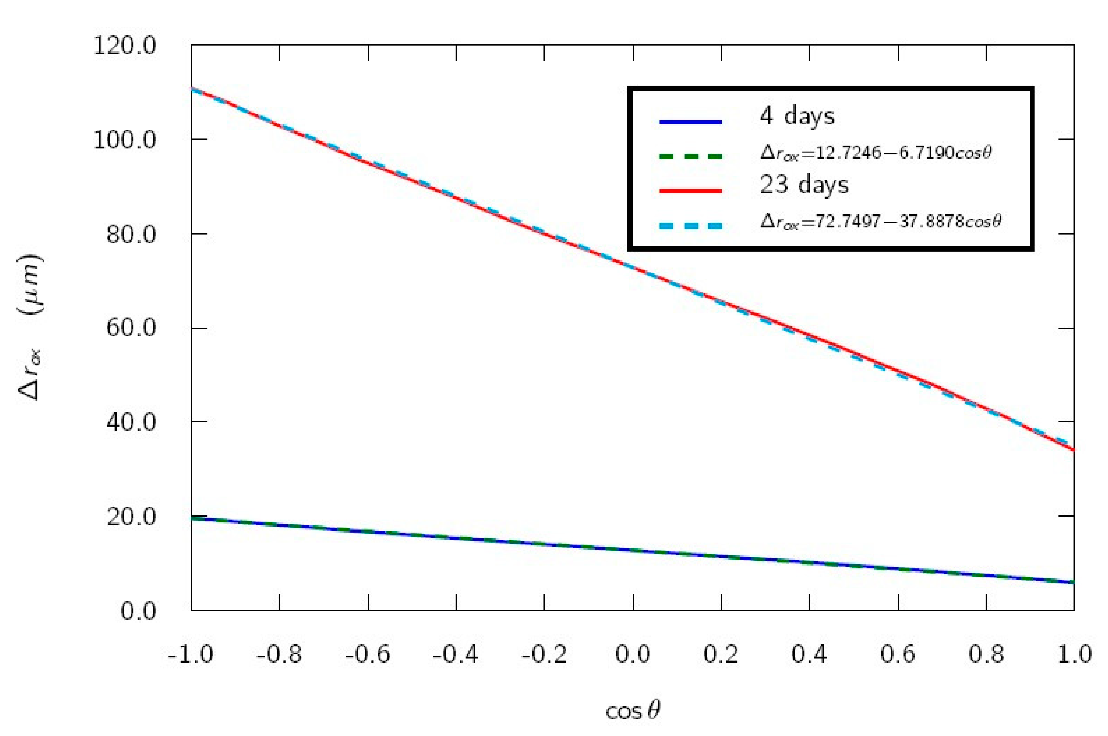 Applsci 09 03061 g006