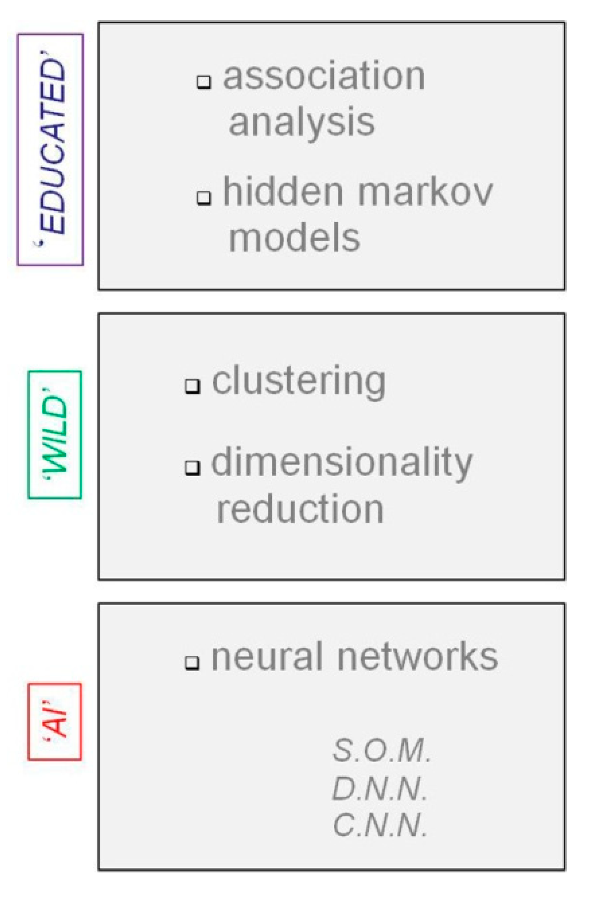 Applied Sciences Free Full Text Occam S Razor For Big Data On Detecting Quality In Large Unstructured Datasets Html
