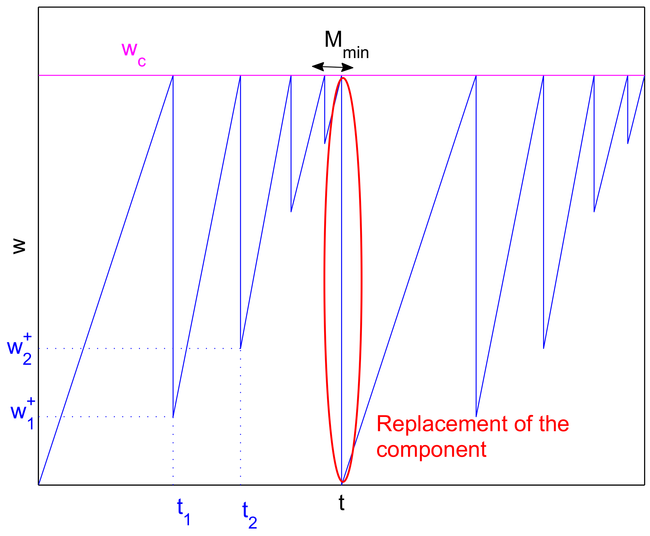 Applsci 09 03068 g002