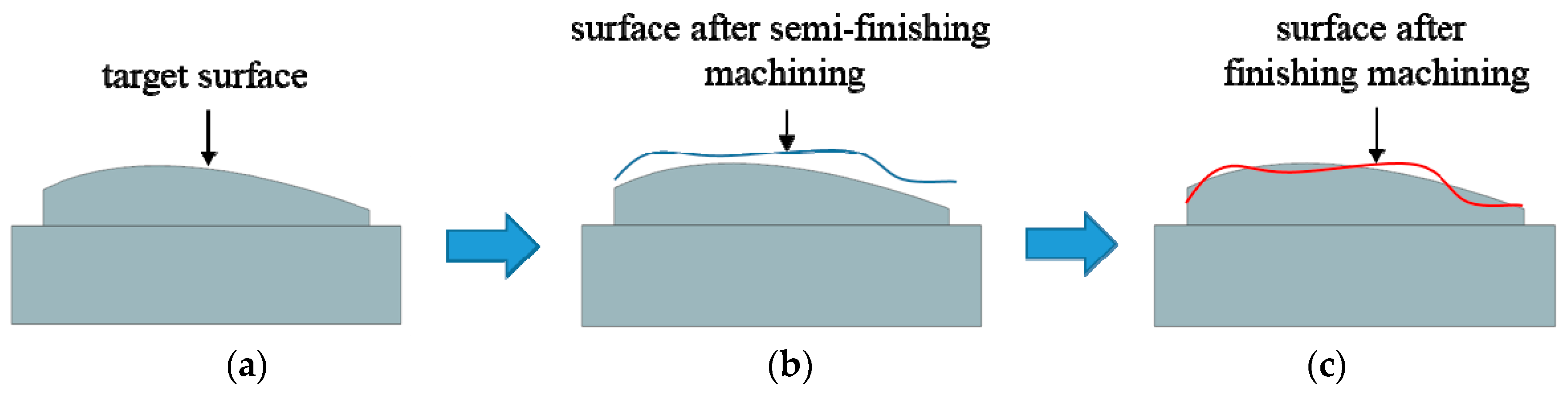 Applsci 09 03073 g001