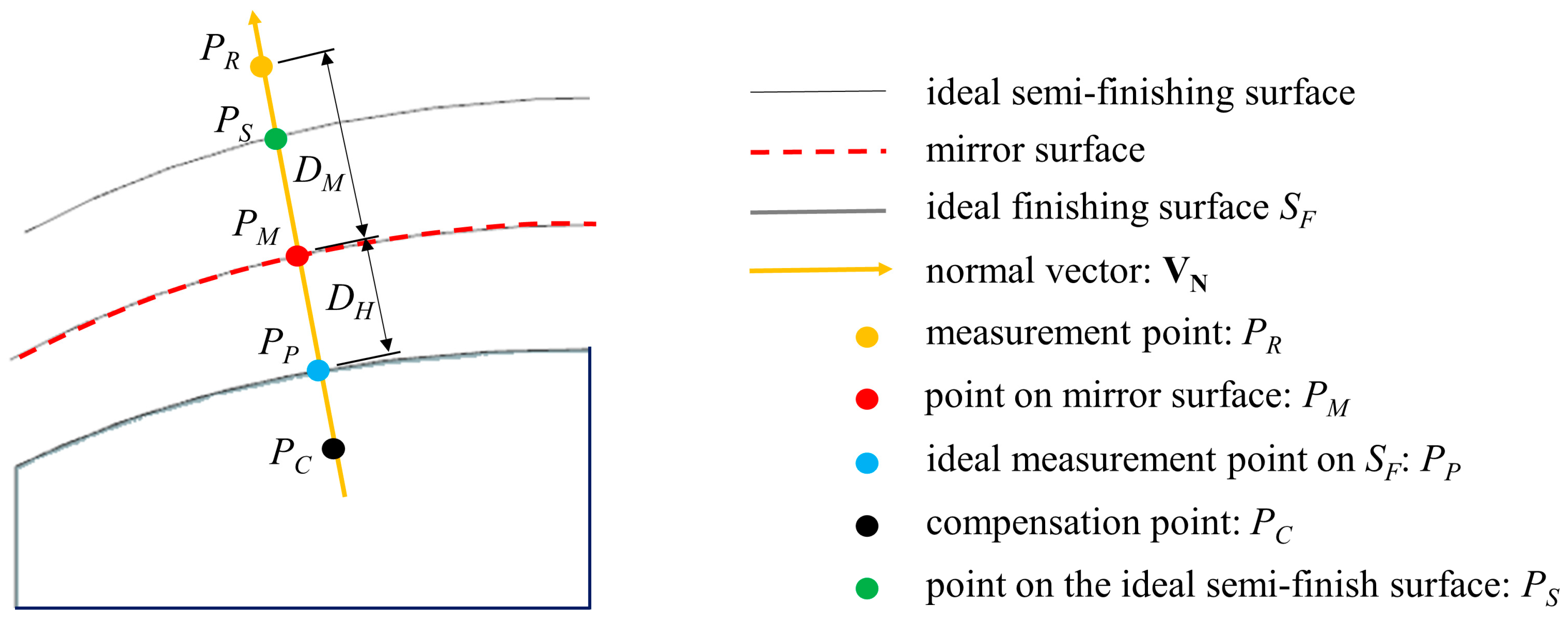 Applsci 09 03073 g007